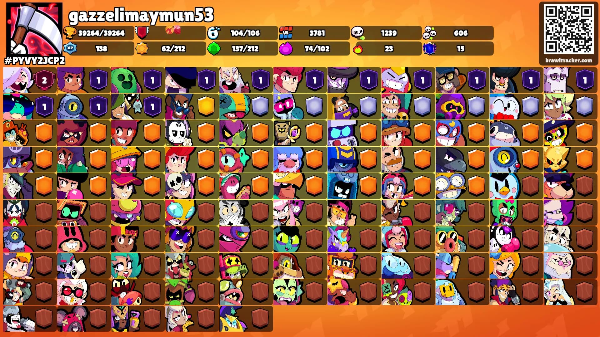 gazzelimaymun53's Ranks