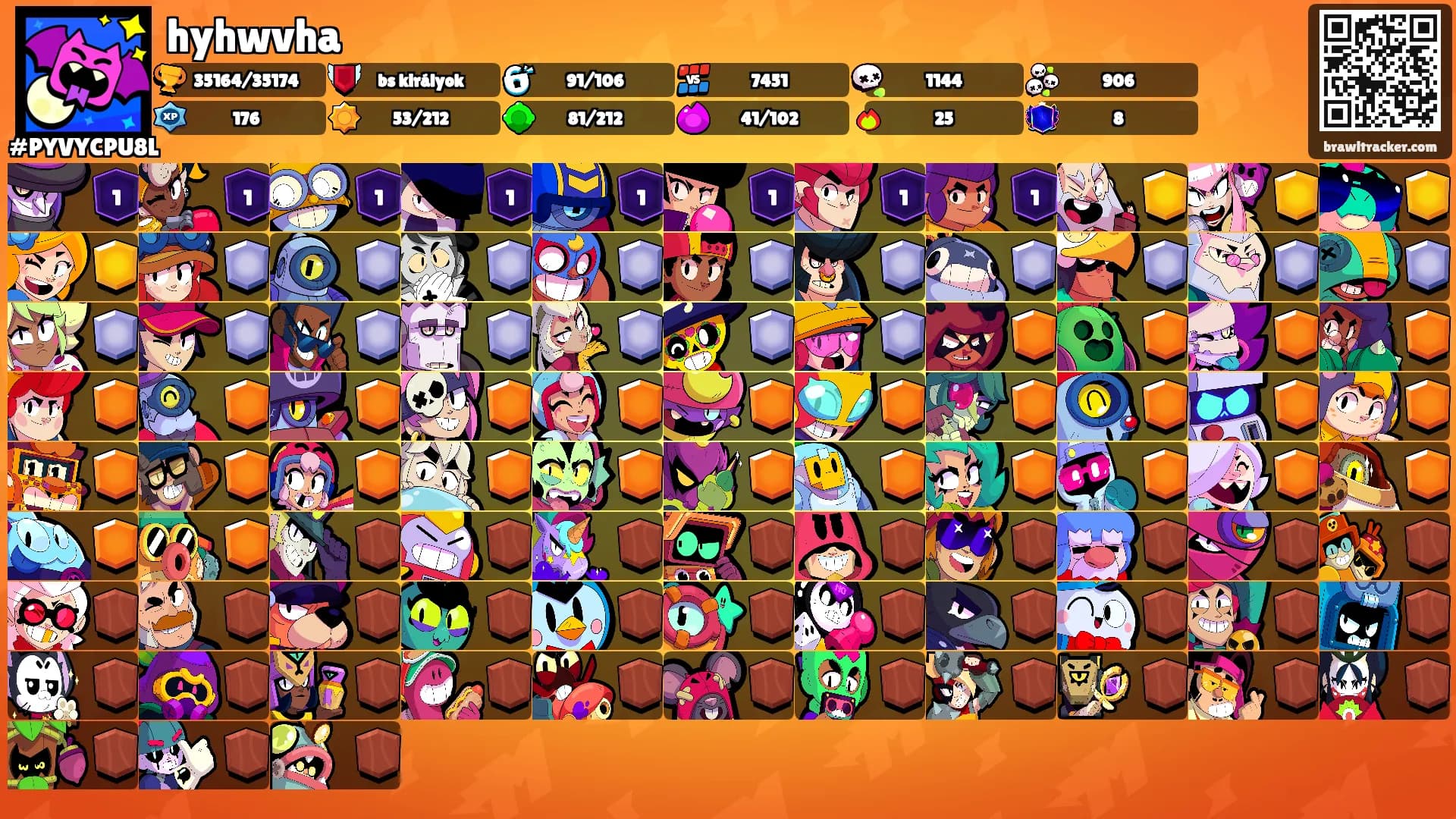 hyhwvha's Ranks