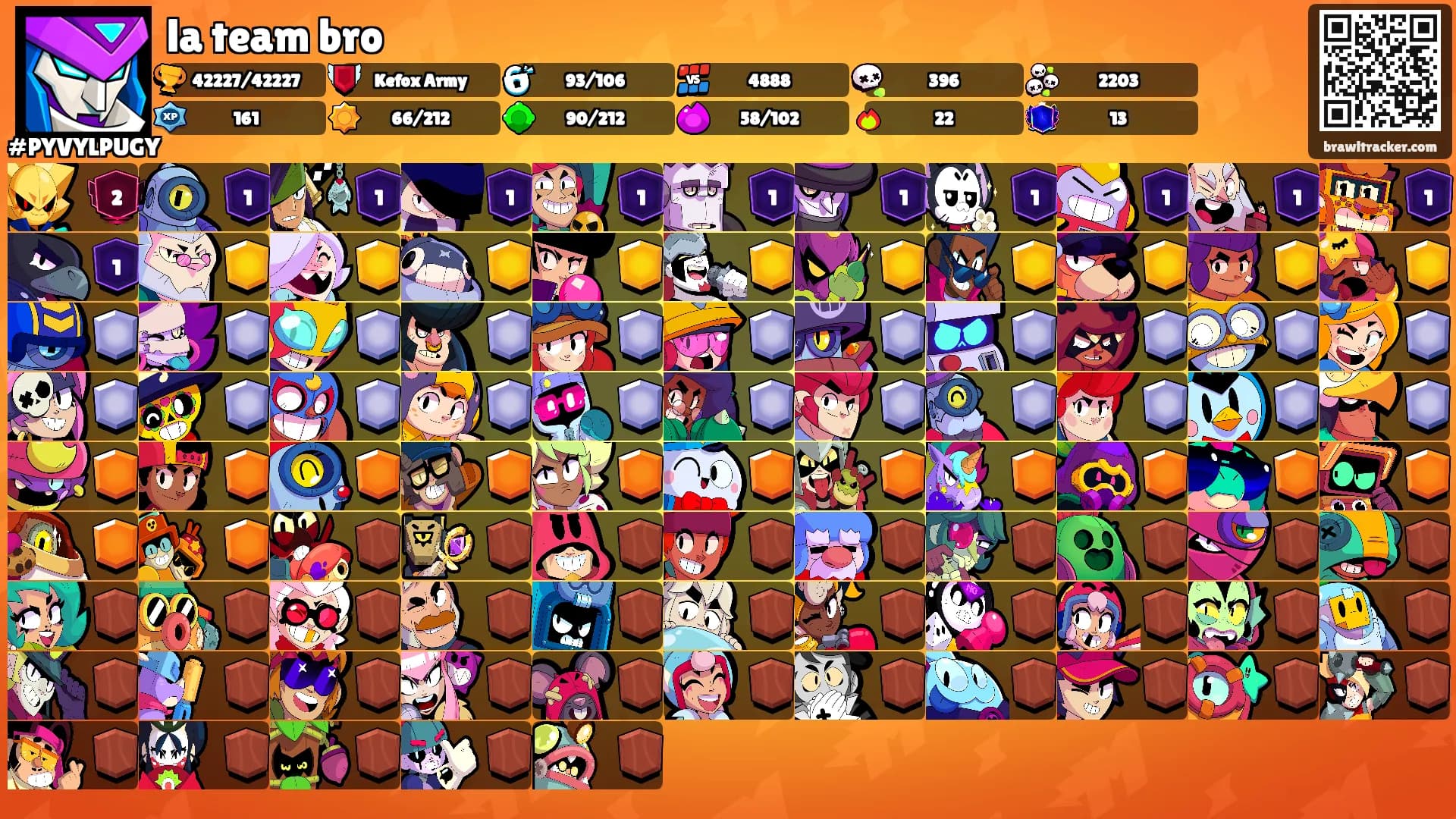 la team bro's Ranks