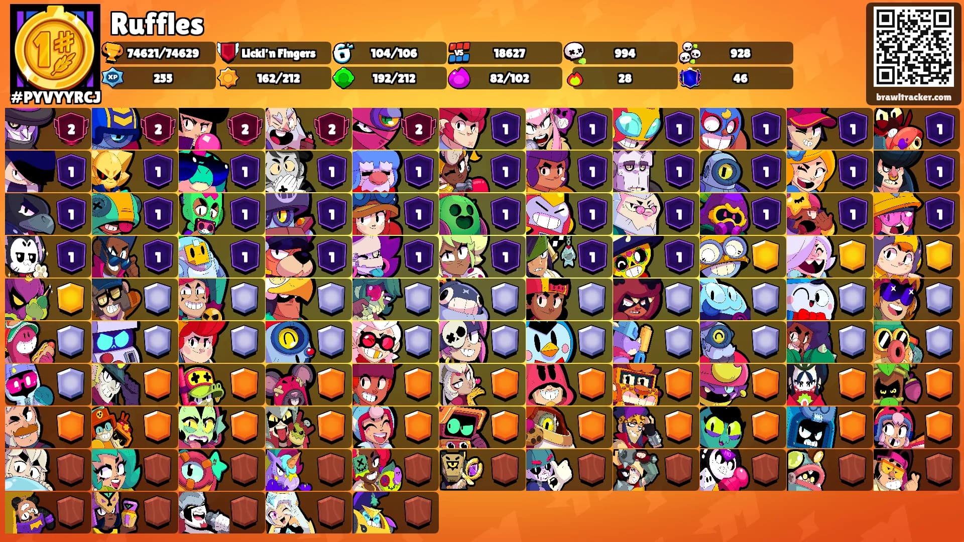 Ruffles's Ranks