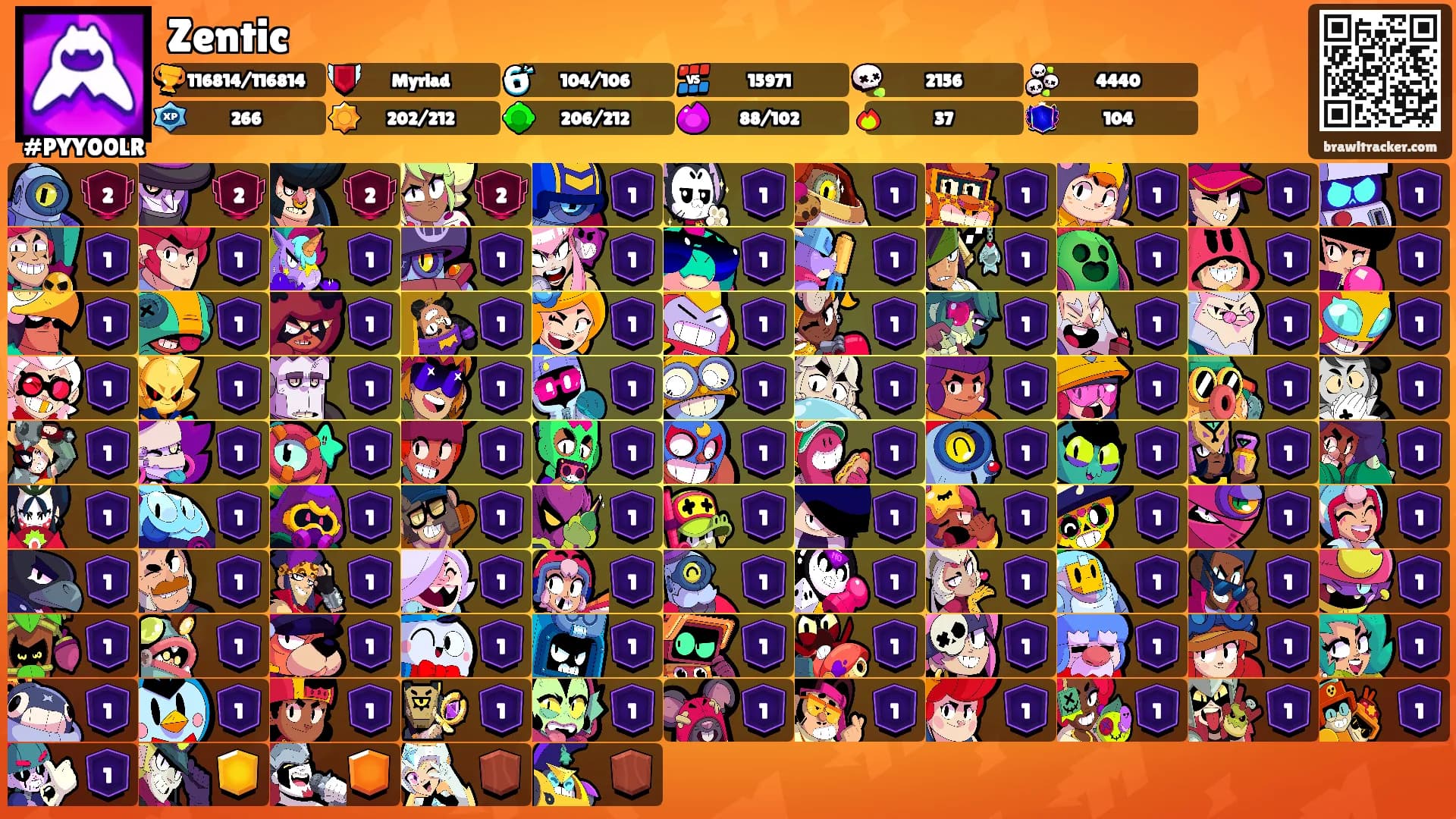 Zentic's Ranks