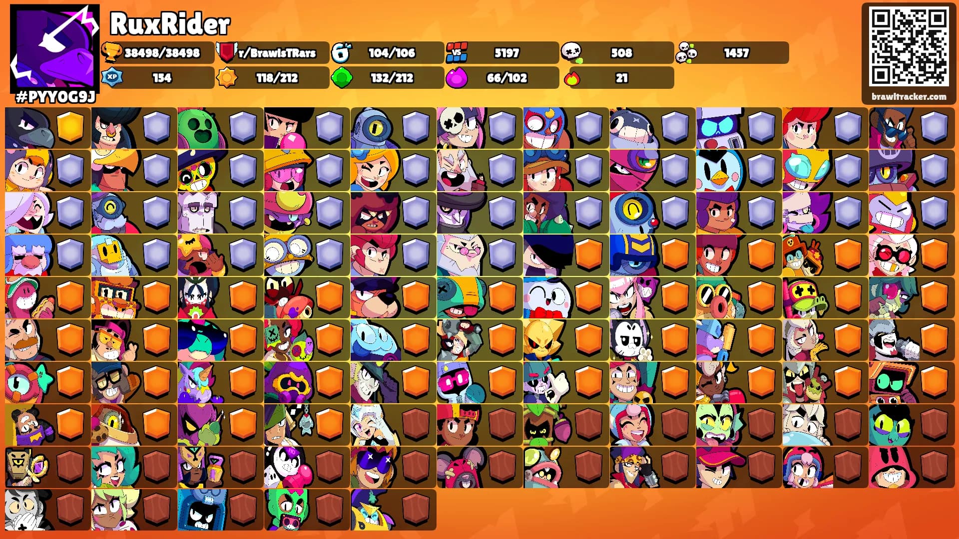 RuxRider's Ranks