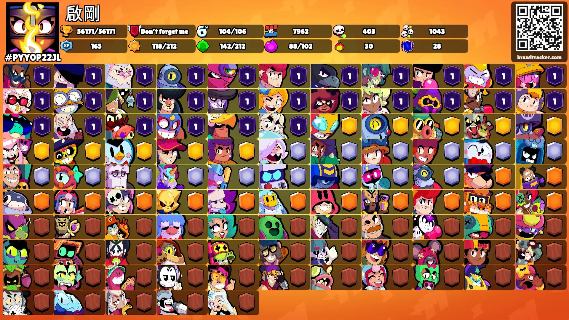 啟剛's Ranks