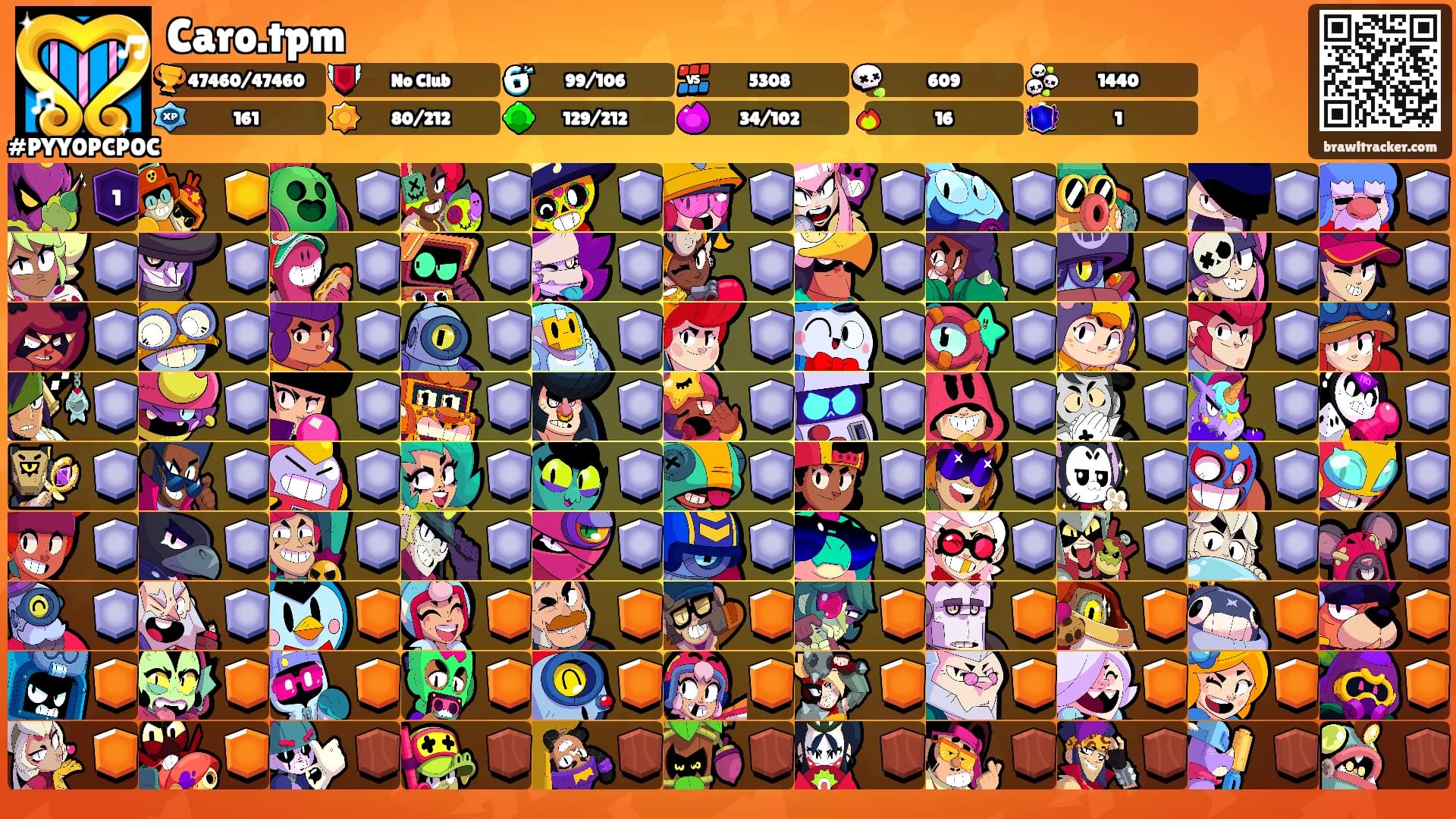 Caro.tpm's Ranks