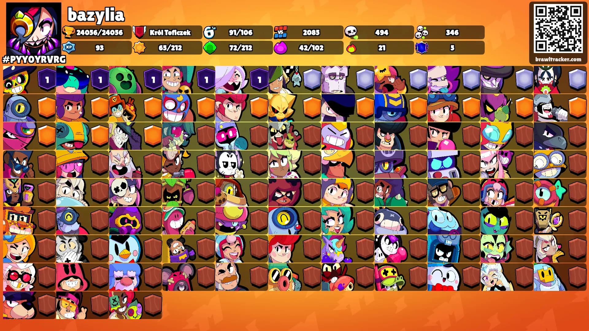 bazylia's Ranks