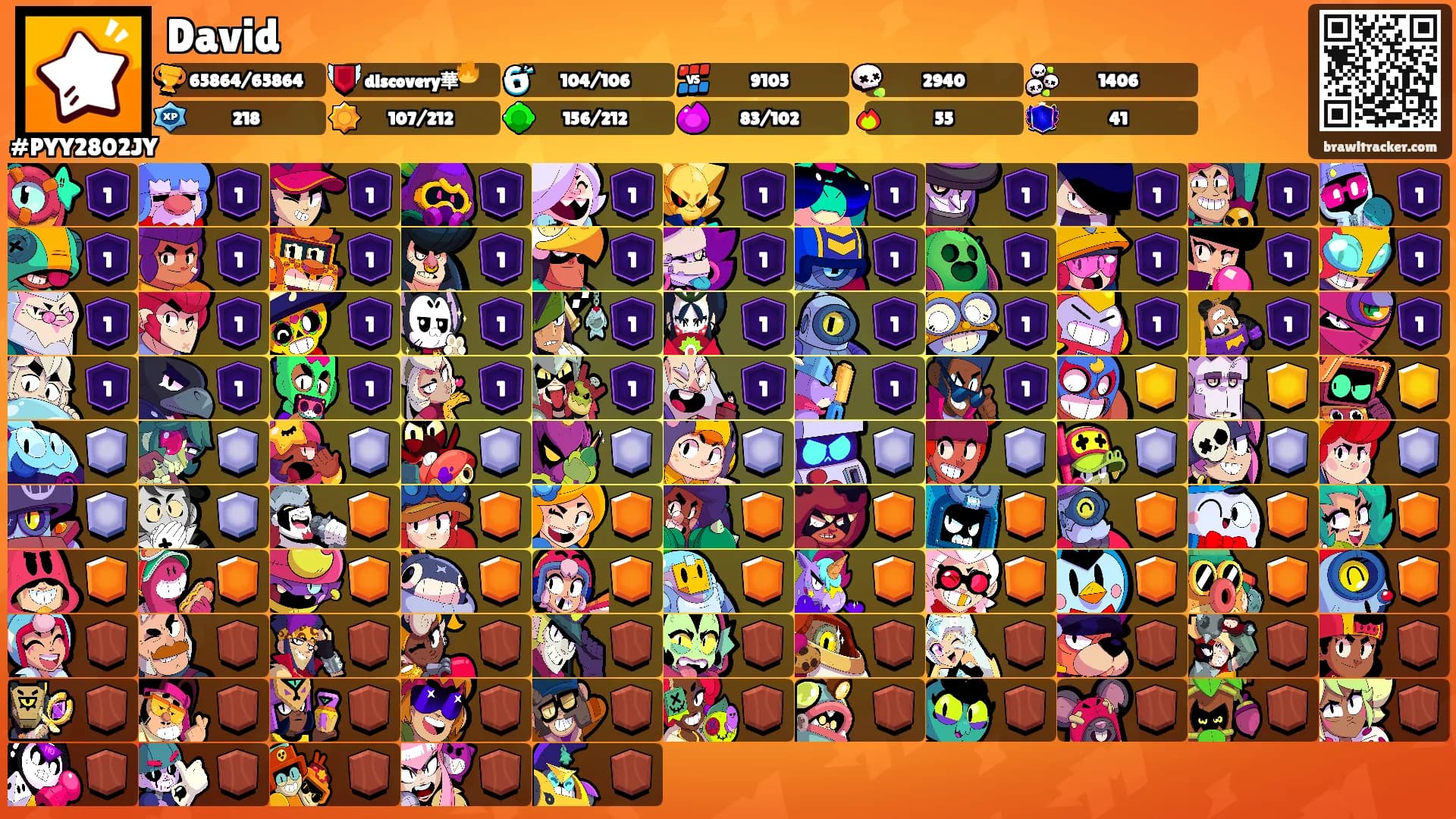 David's Ranks