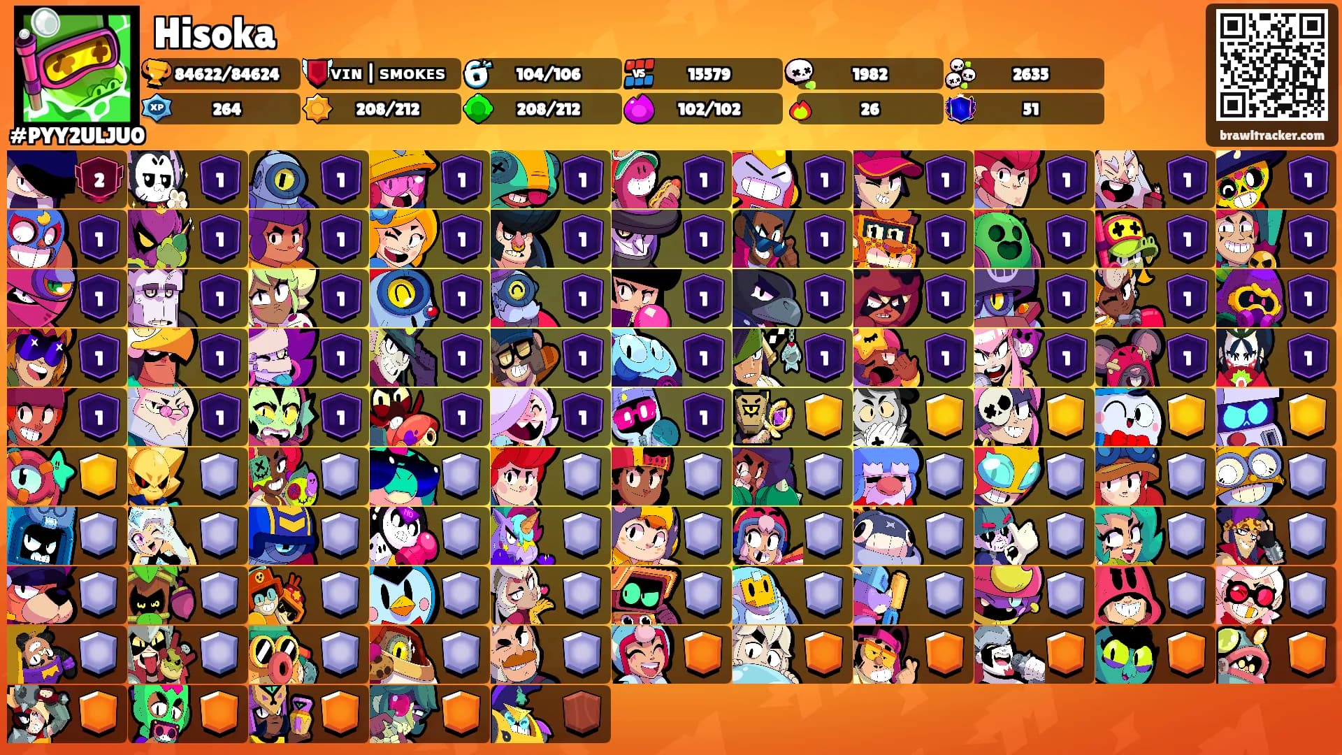 Hisoka's Ranks