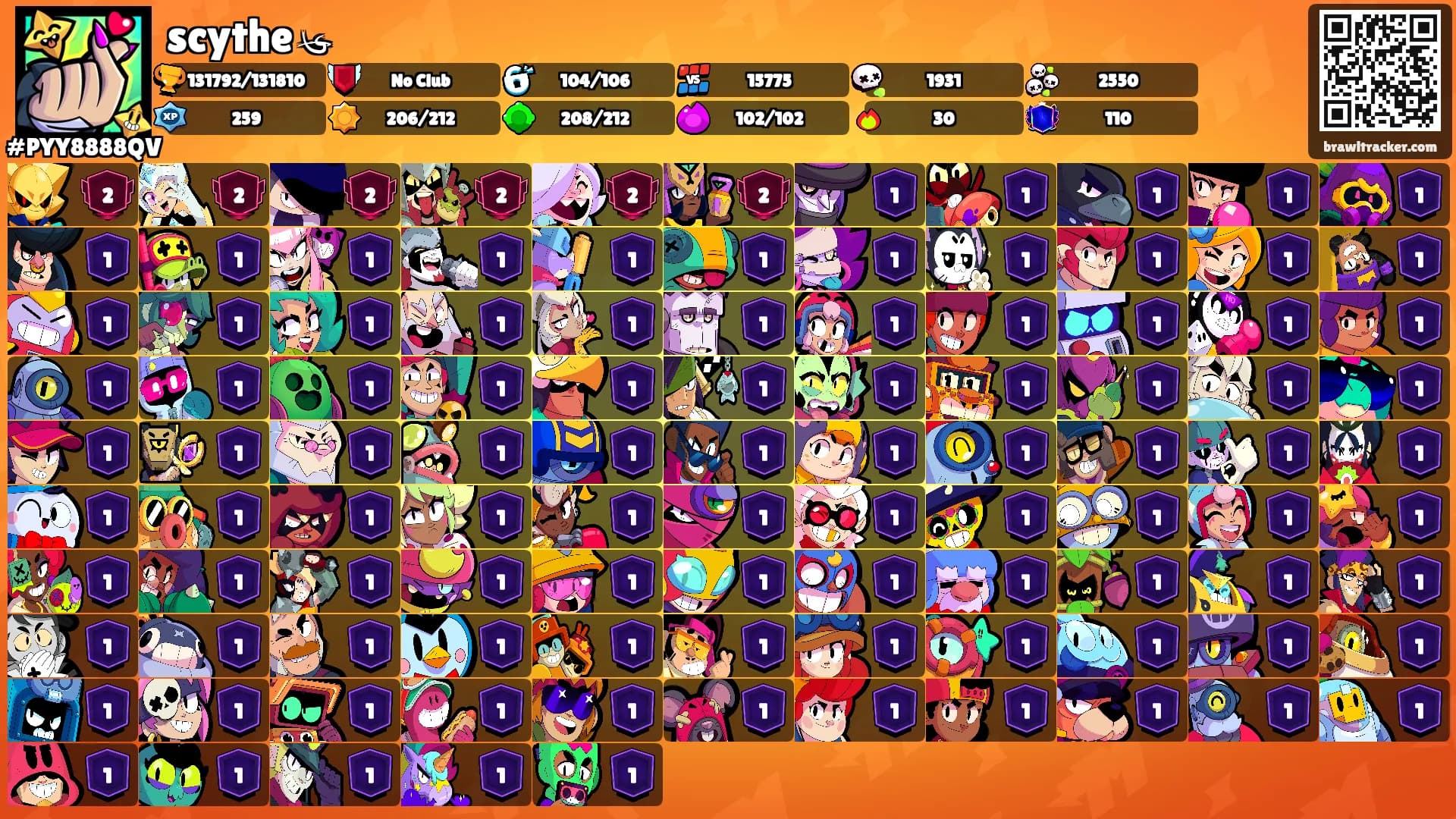 scythe ༯'s Ranks