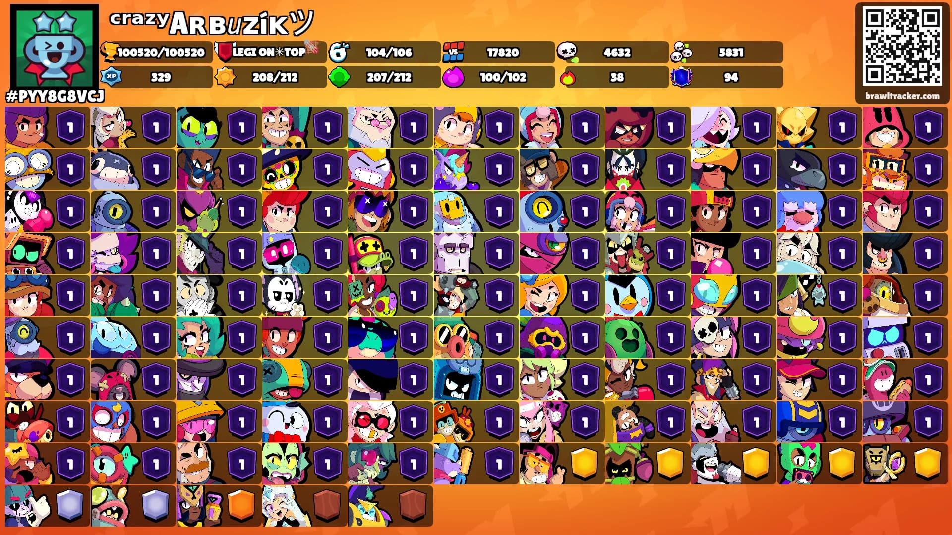 ᶜʳᵃᶻʸAʀʙ𝘶ᴢíᴋツ's Ranks