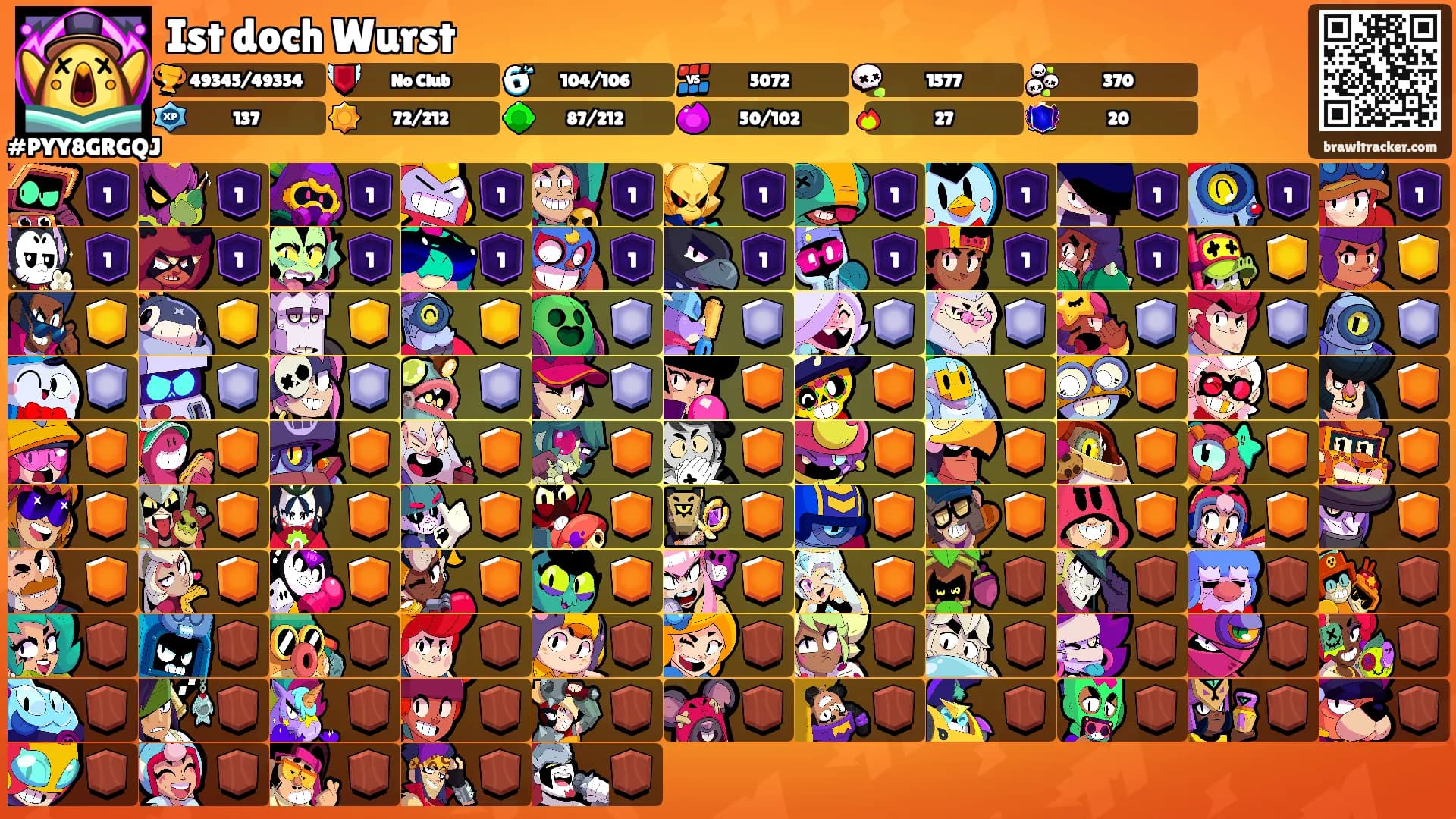 Ist doch Wurst's Ranks