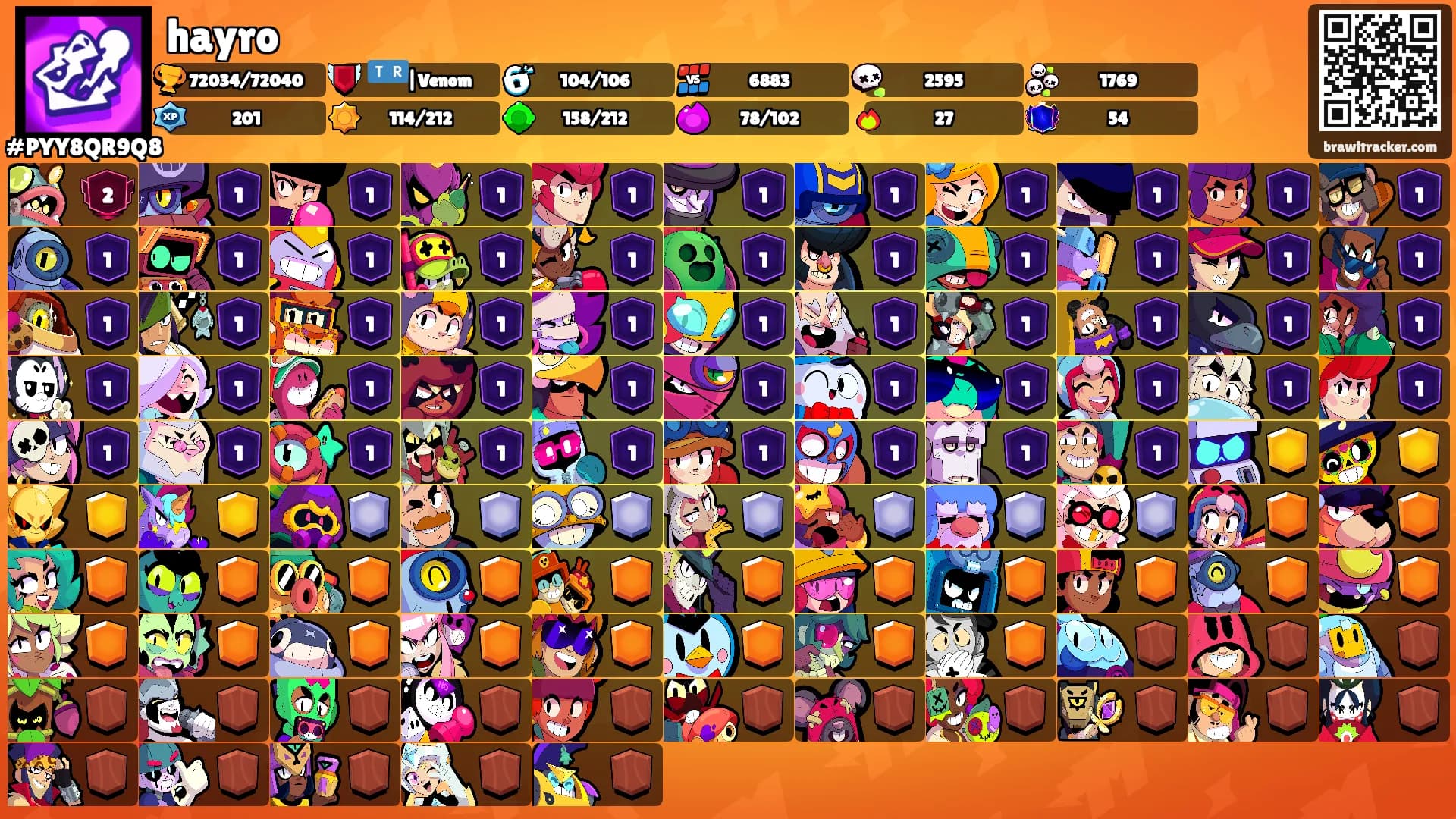 hayro's Ranks