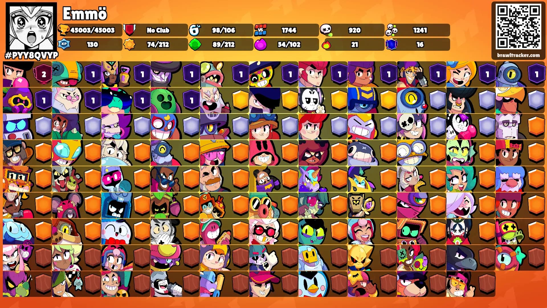 Emmö's Ranks