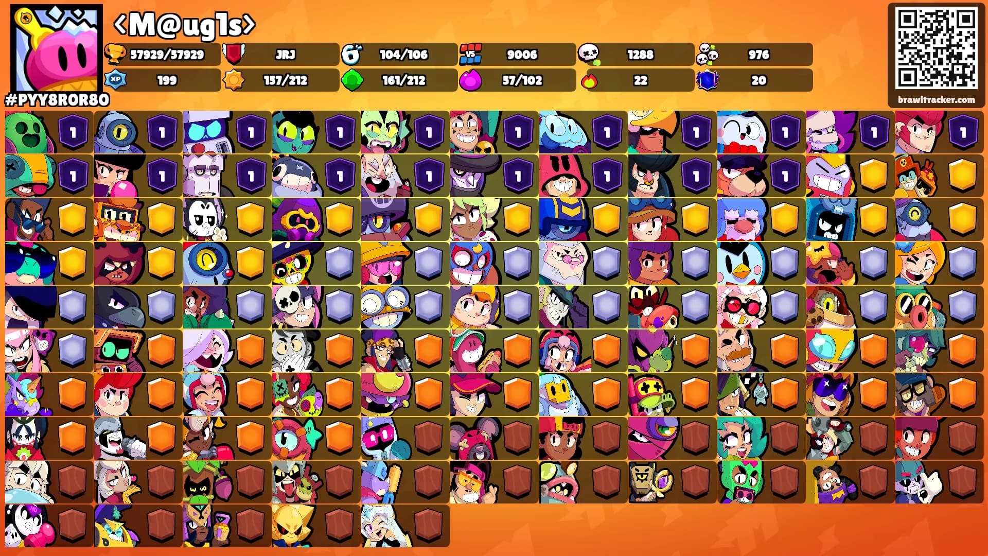 <M@ug1s>'s Ranks