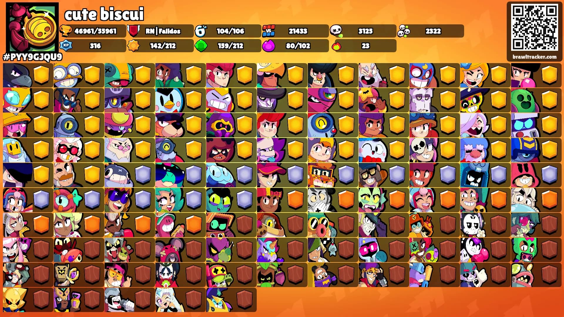 cute biscui's Ranks