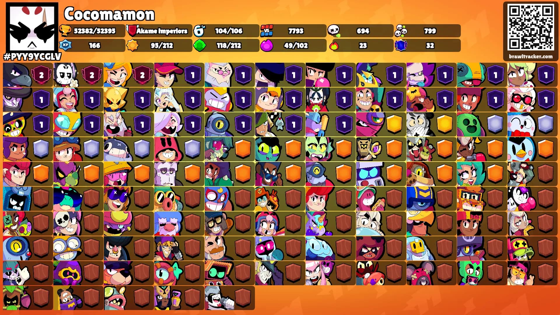 Cocomamon's Ranks