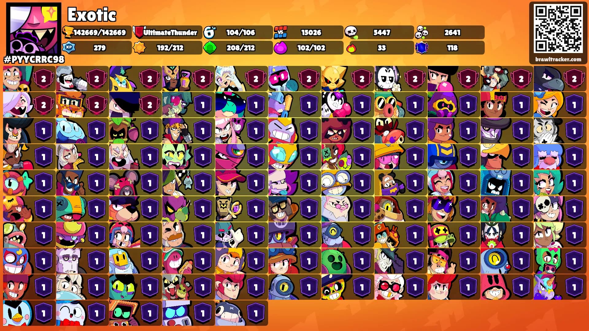 Exotic's Ranks