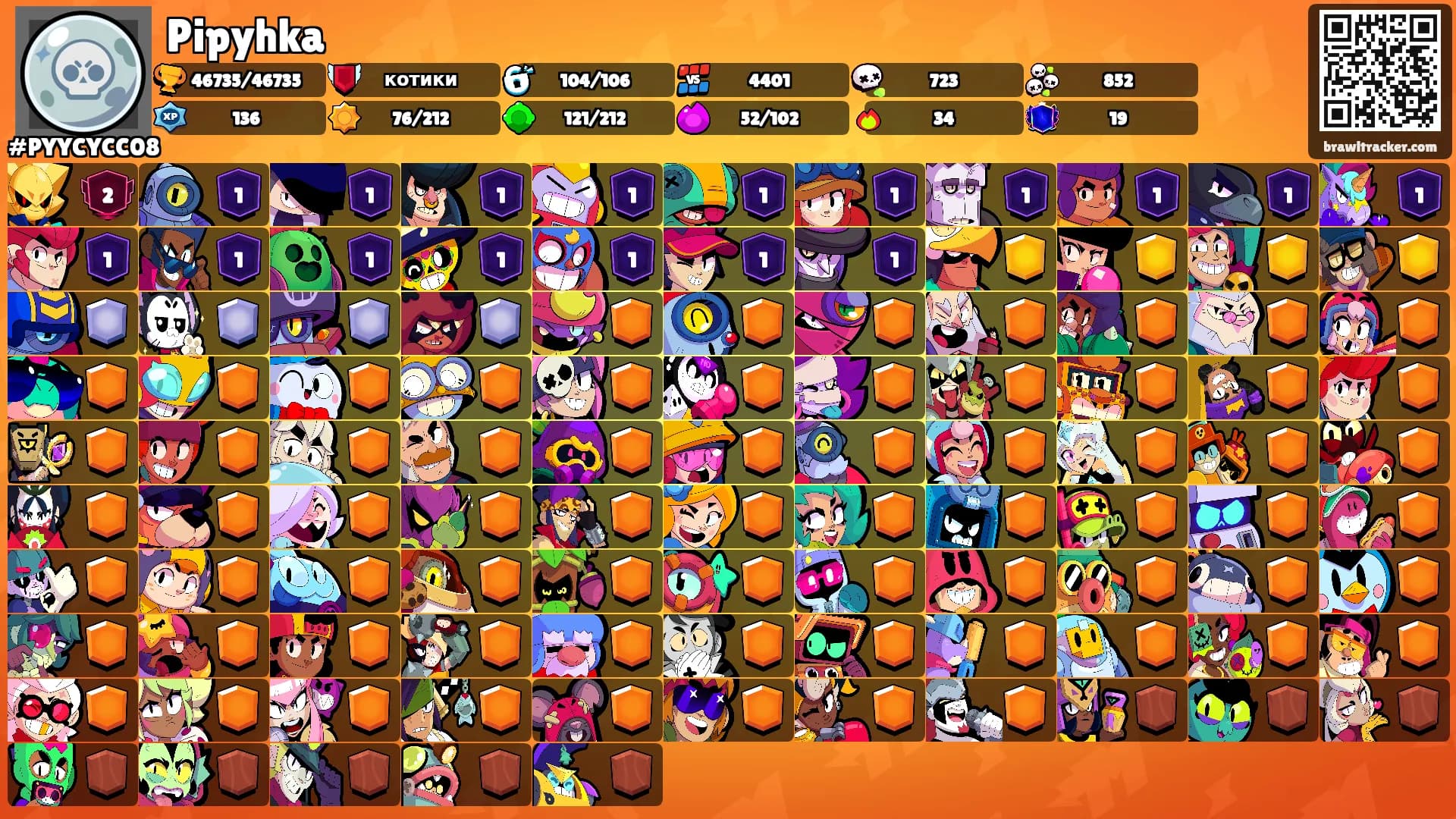 Pipyhka's Ranks