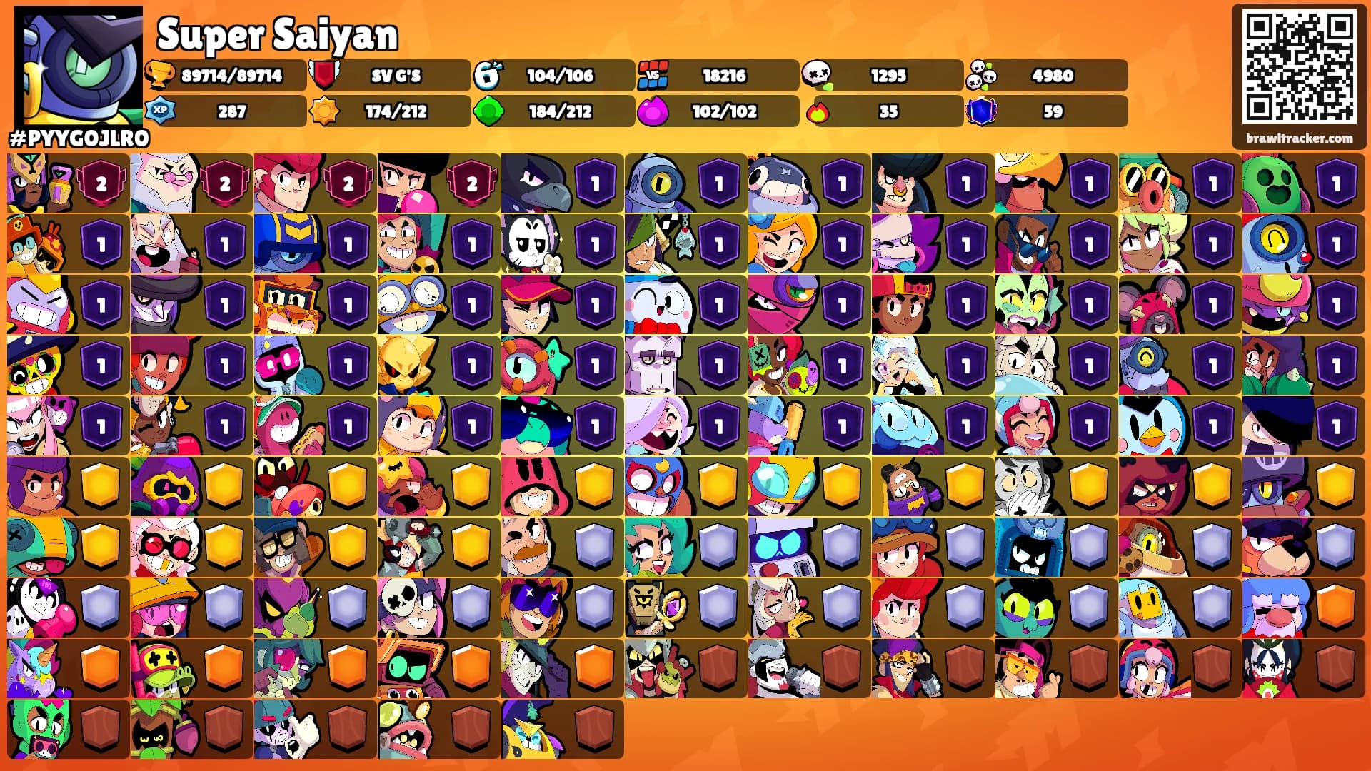 Super Saiyan's Ranks