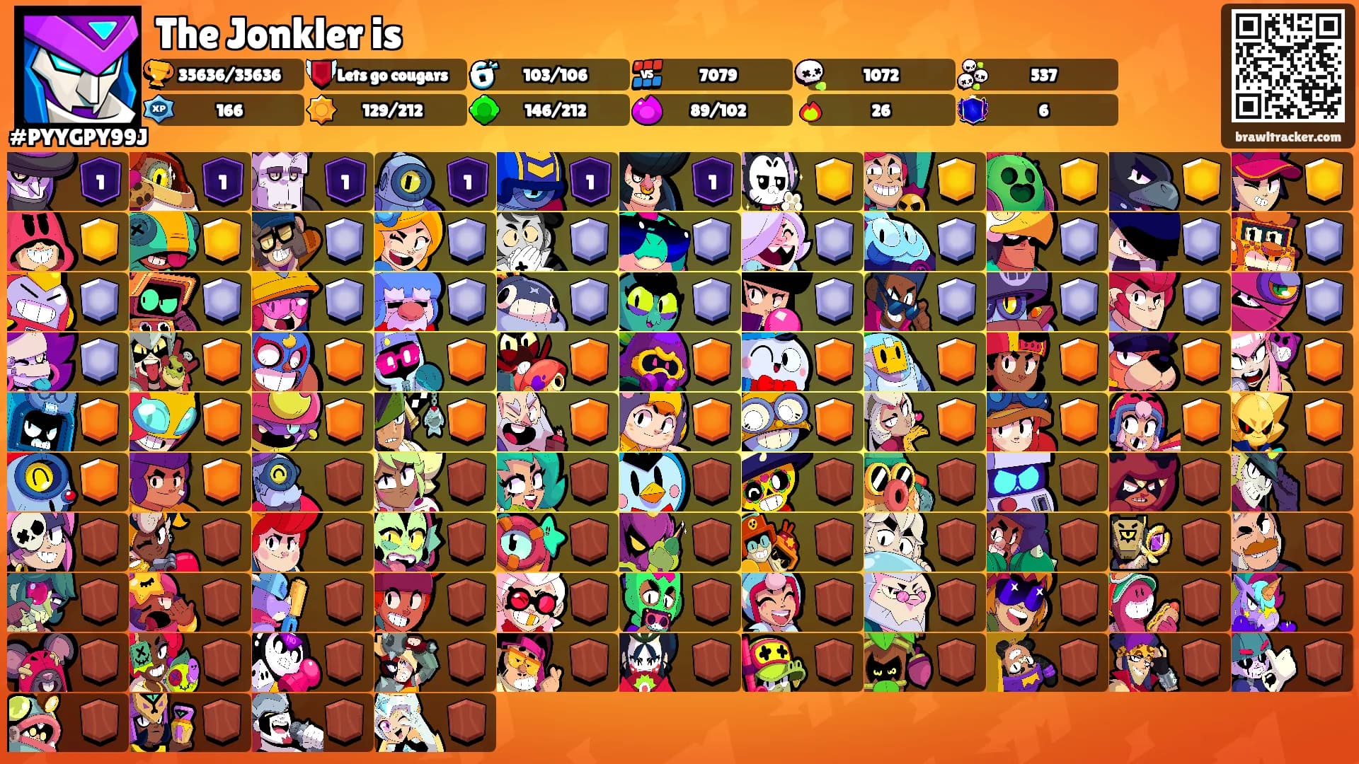 The Jonkler is's Ranks