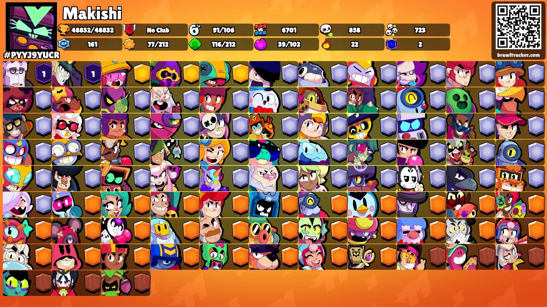 Makishi's Ranks