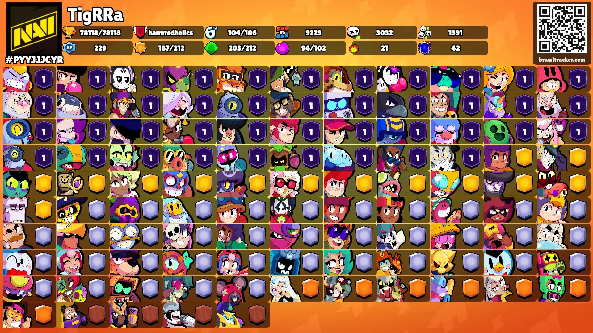 TigRRa's Ranks