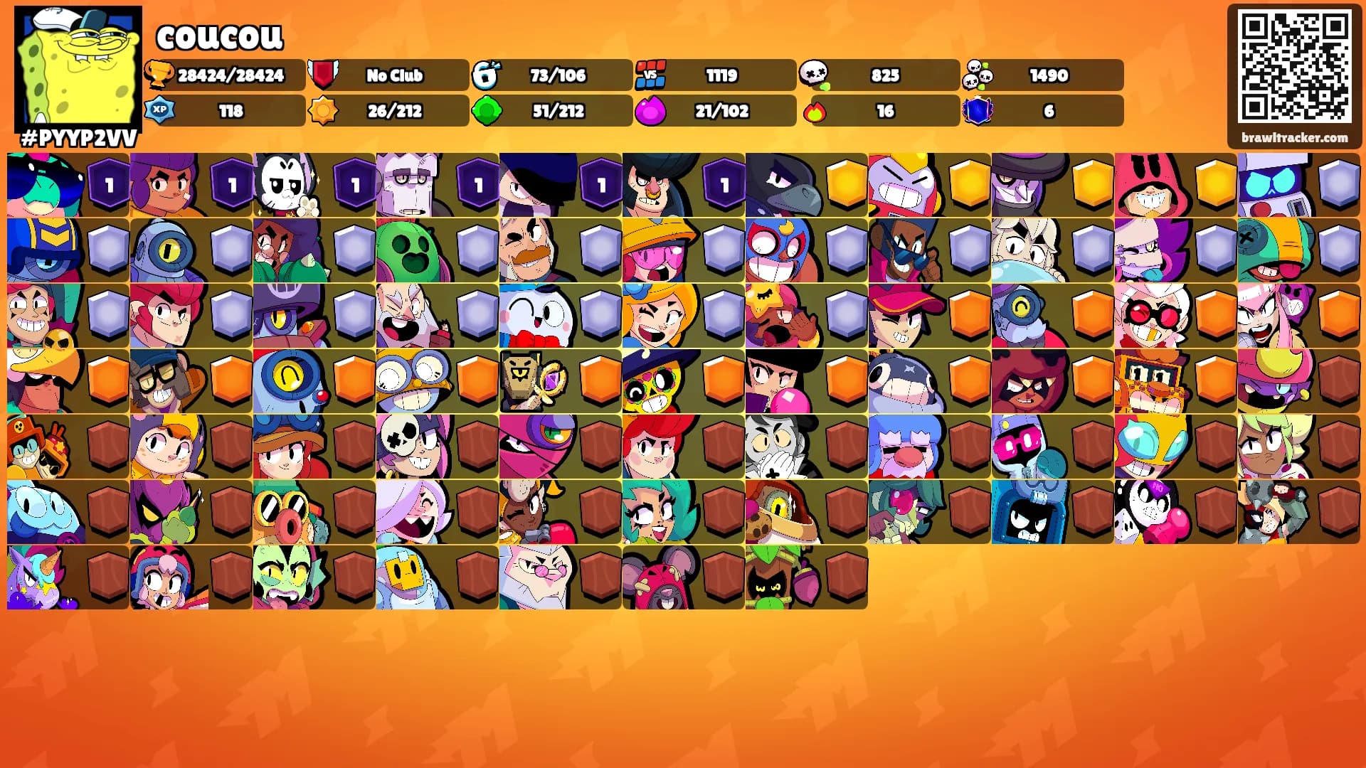 coucou's Ranks