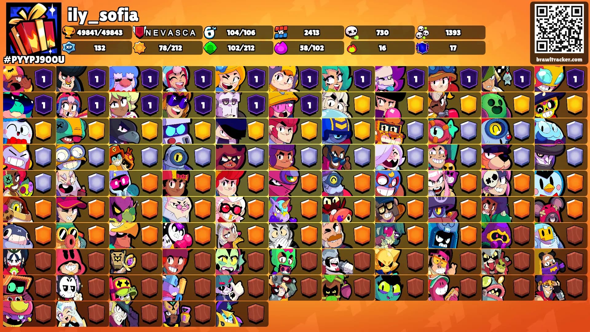 ily_sofia's Ranks
