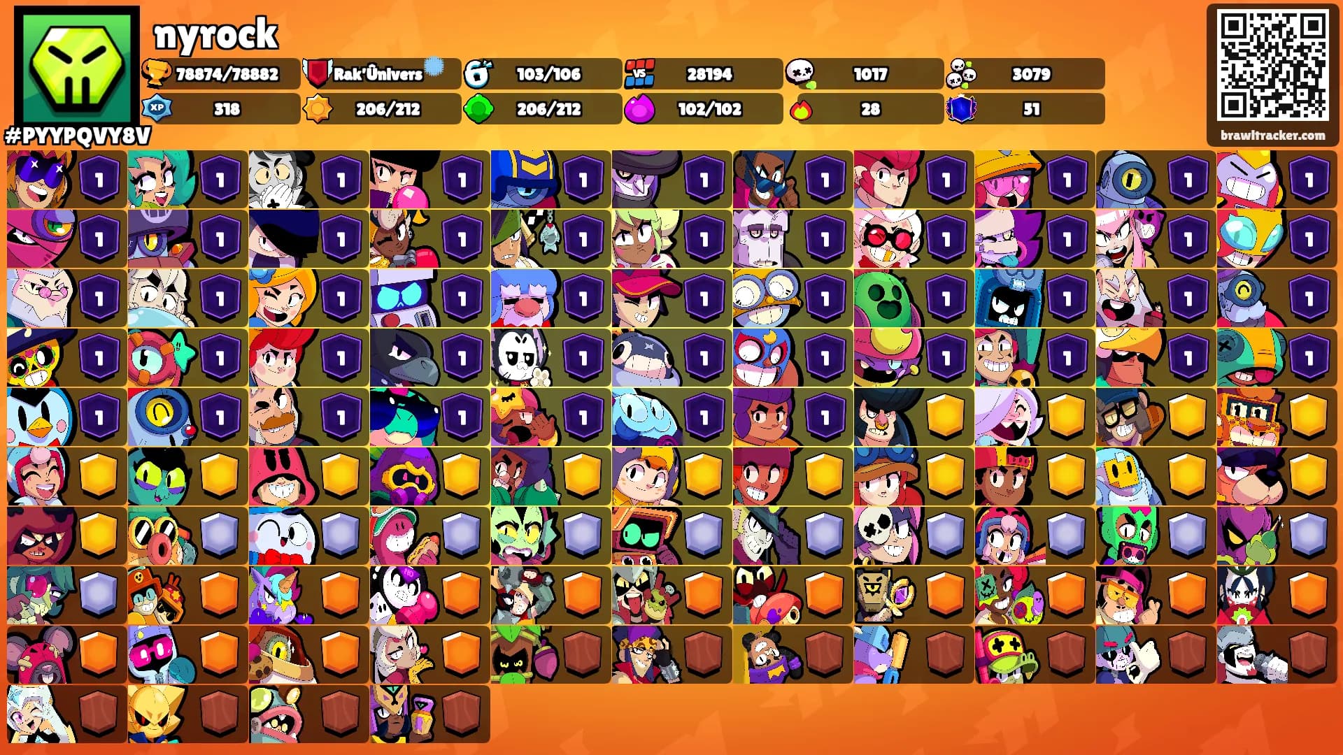nyrock's Ranks