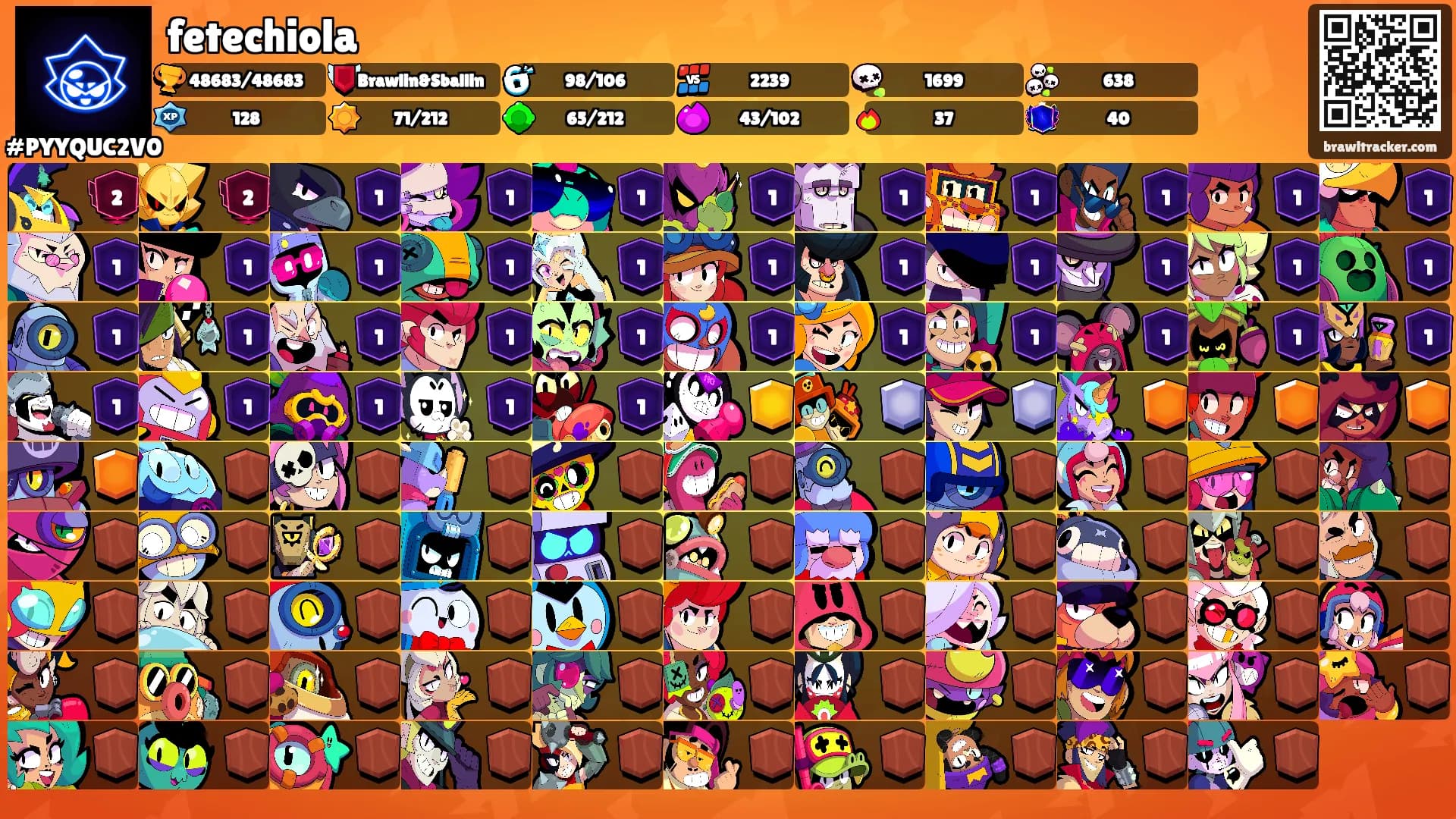 fetechiola's Ranks