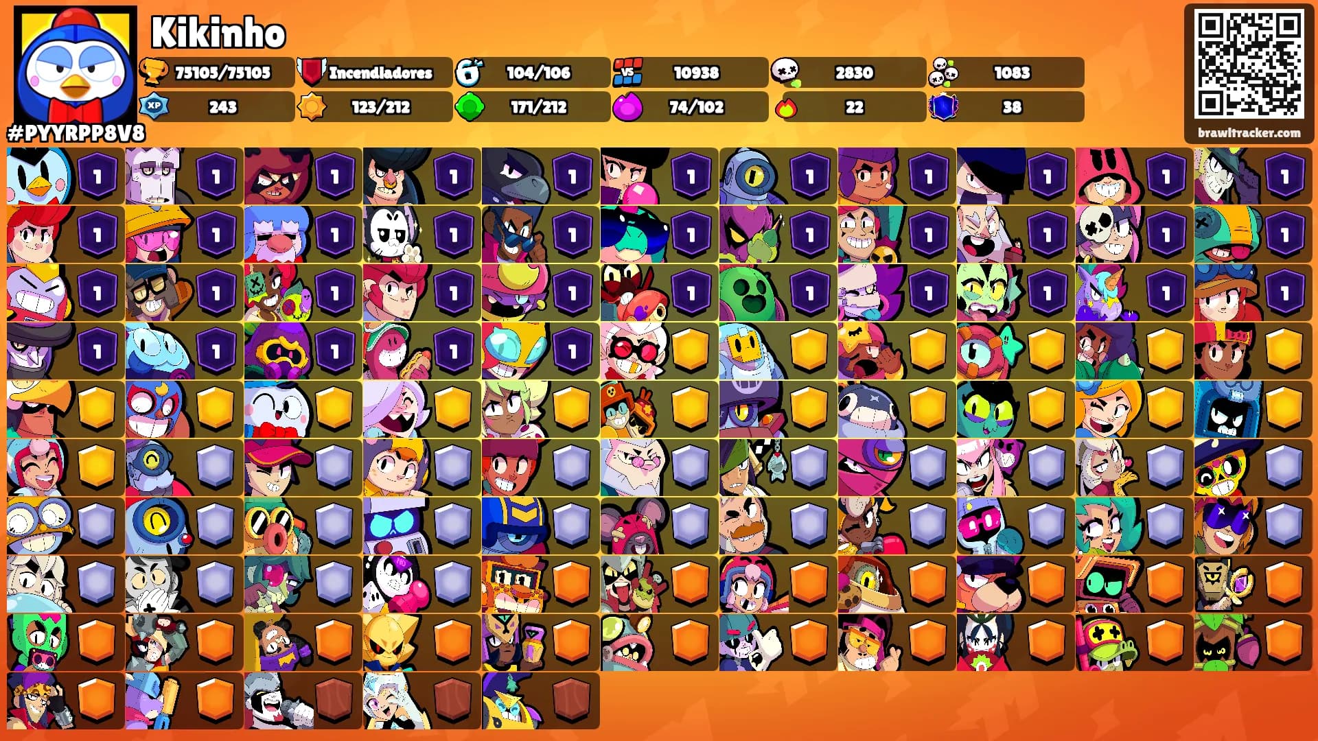 Kikinho's Ranks