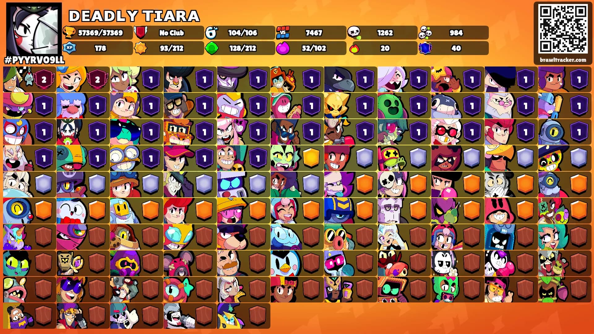 ᴅᴇᴀᴅʟʏ ᴛɪᴀʀᴀ's Ranks
