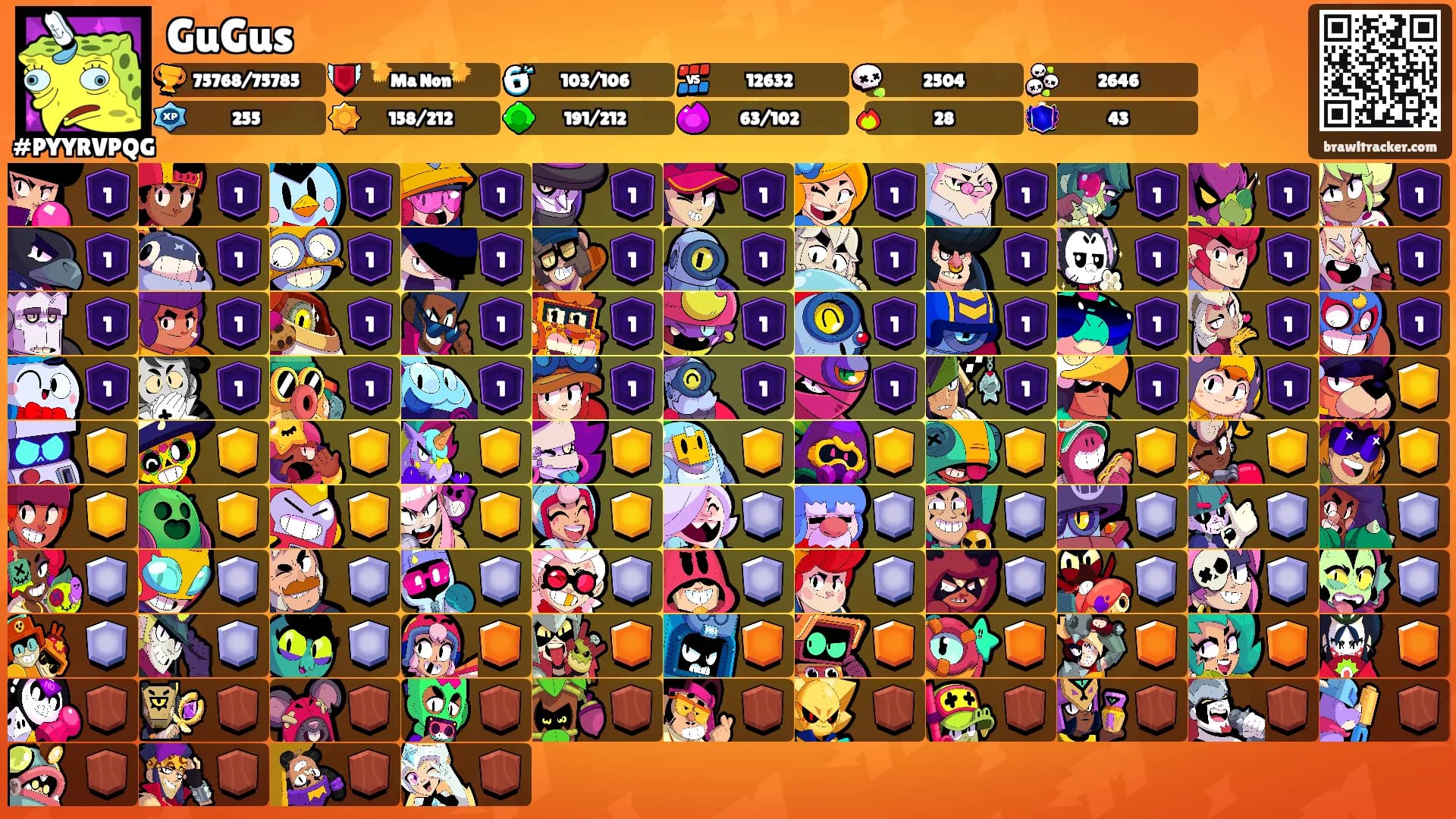 GuGus's Ranks