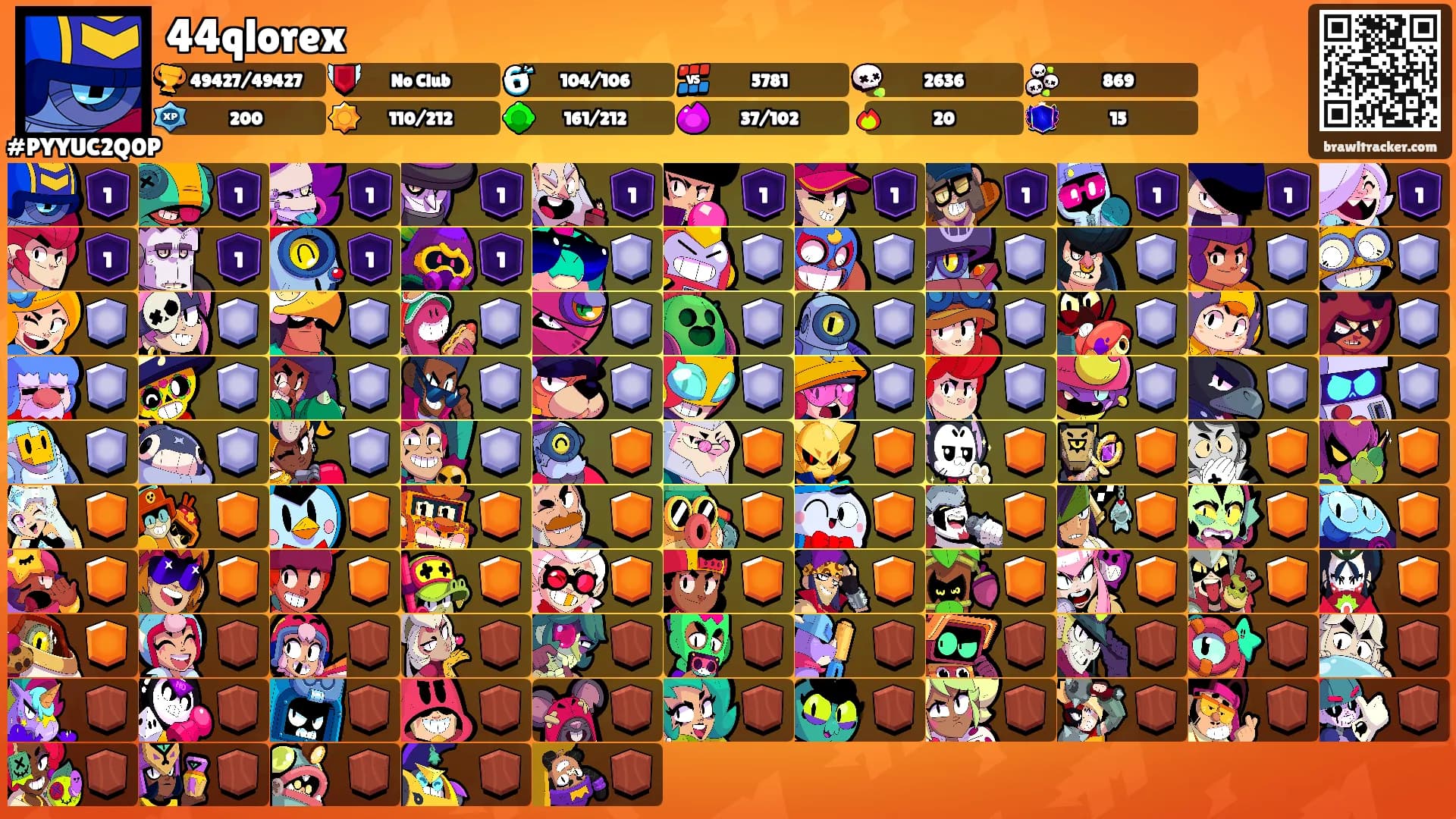 44qlorex's Ranks