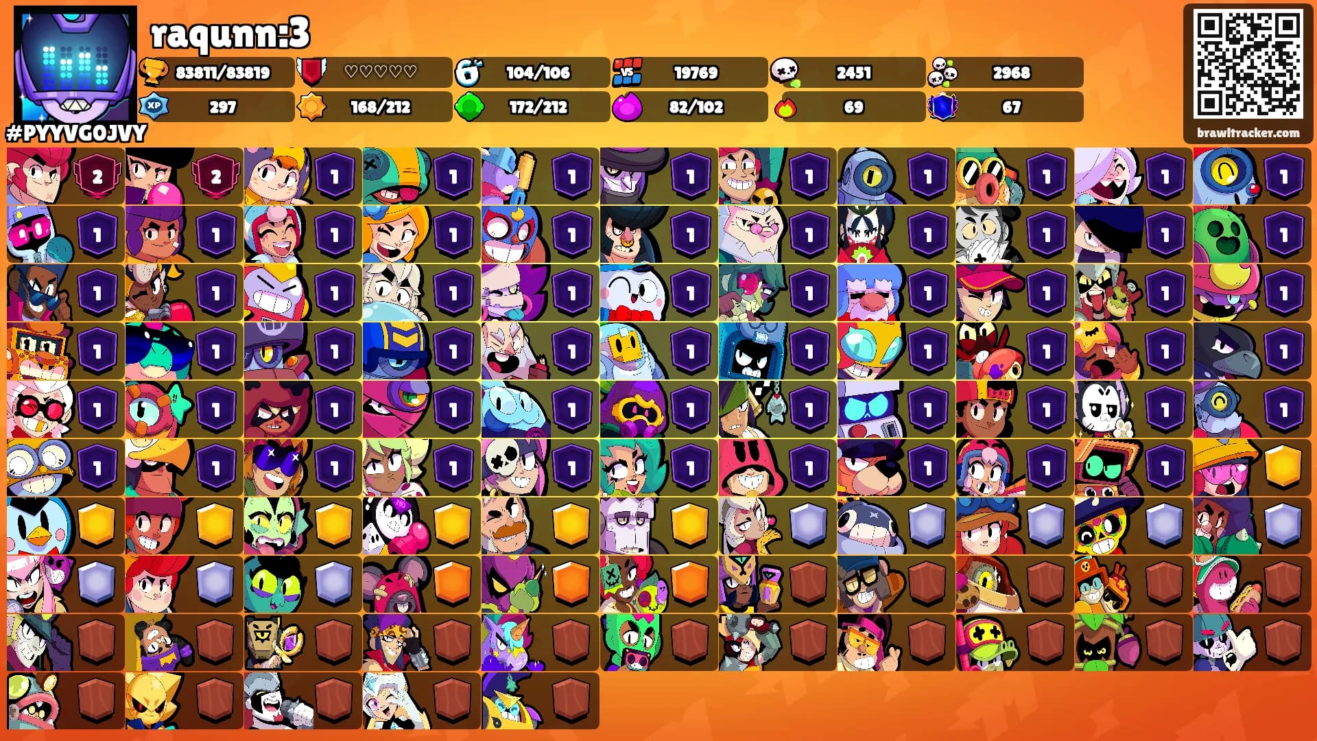 raqunn:3's Ranks