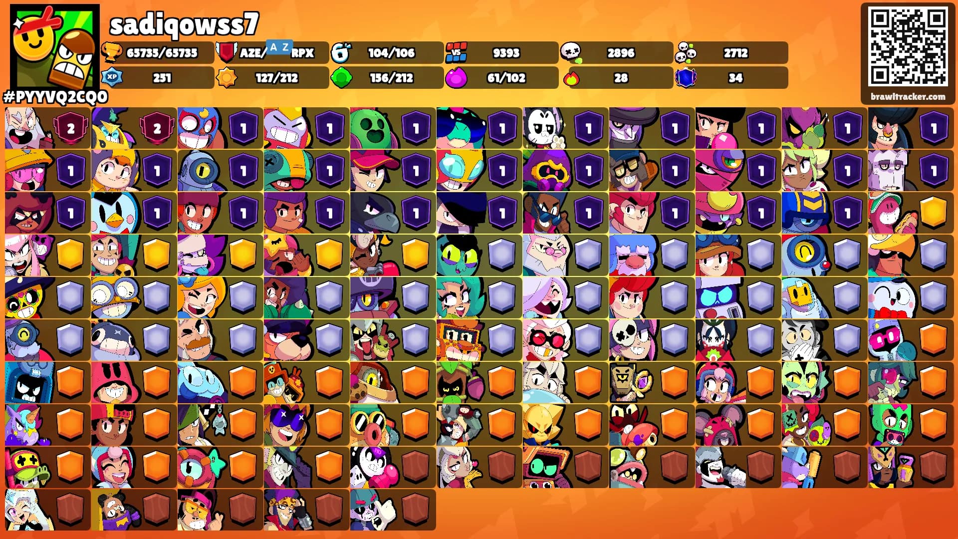 sadiqowss7's Ranks
