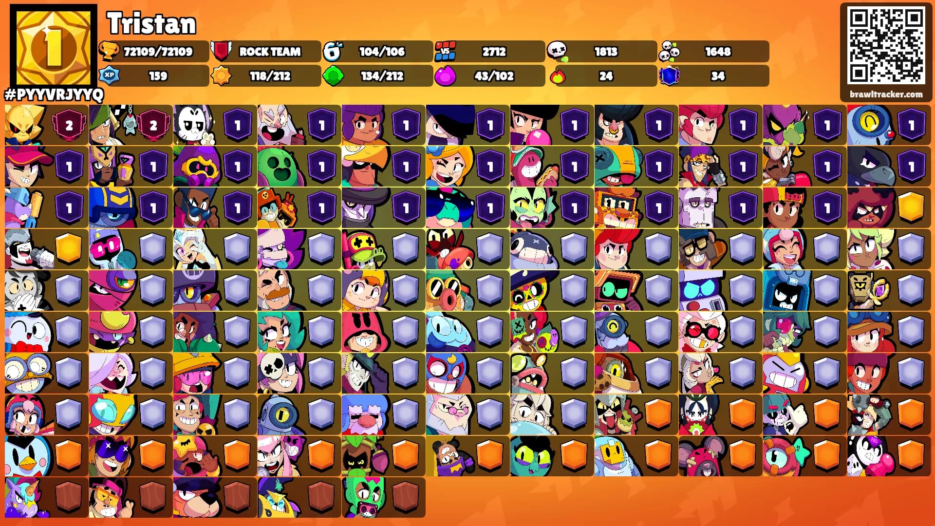 Tristan's Ranks