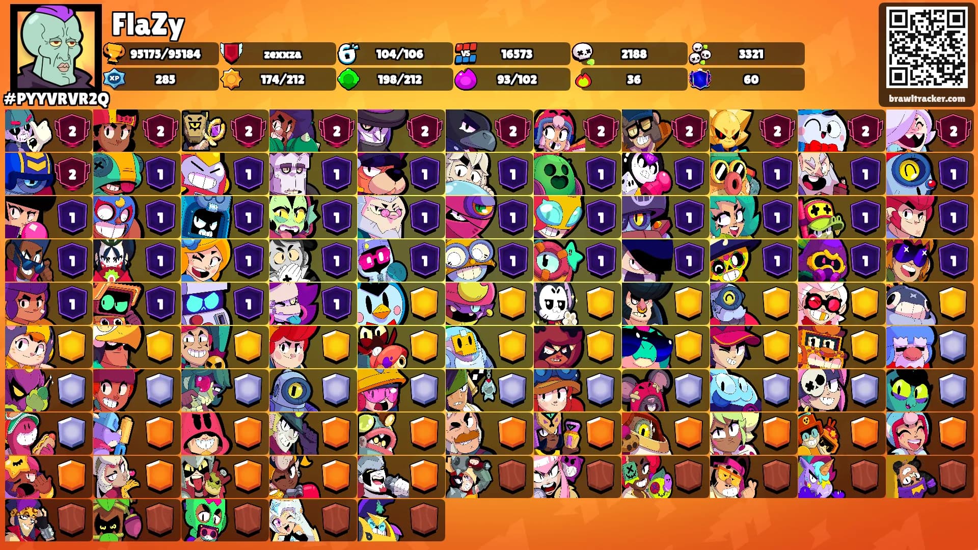 FlaZy's Ranks