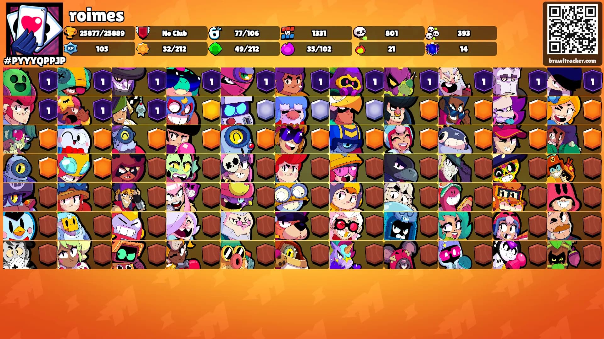 roimes's Ranks