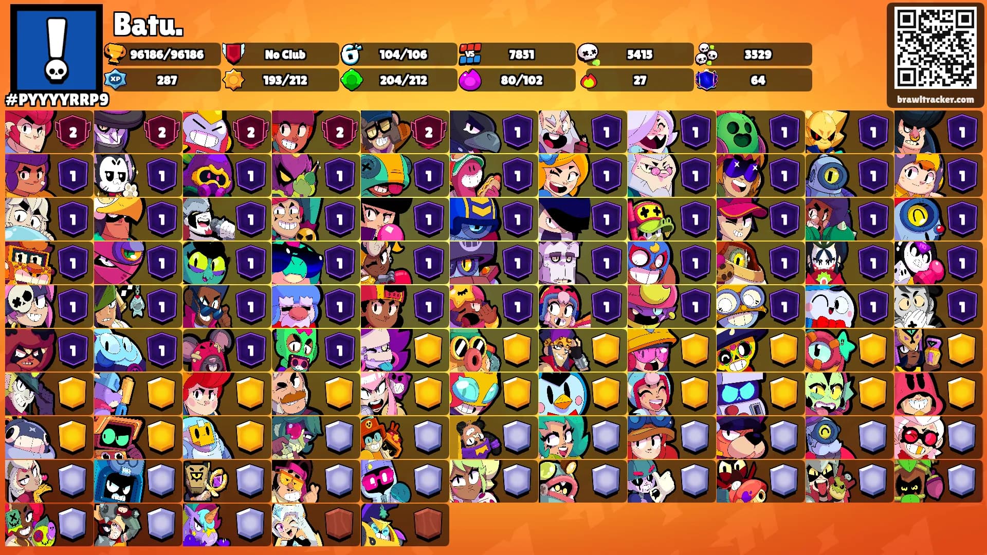 Batu.'s Ranks