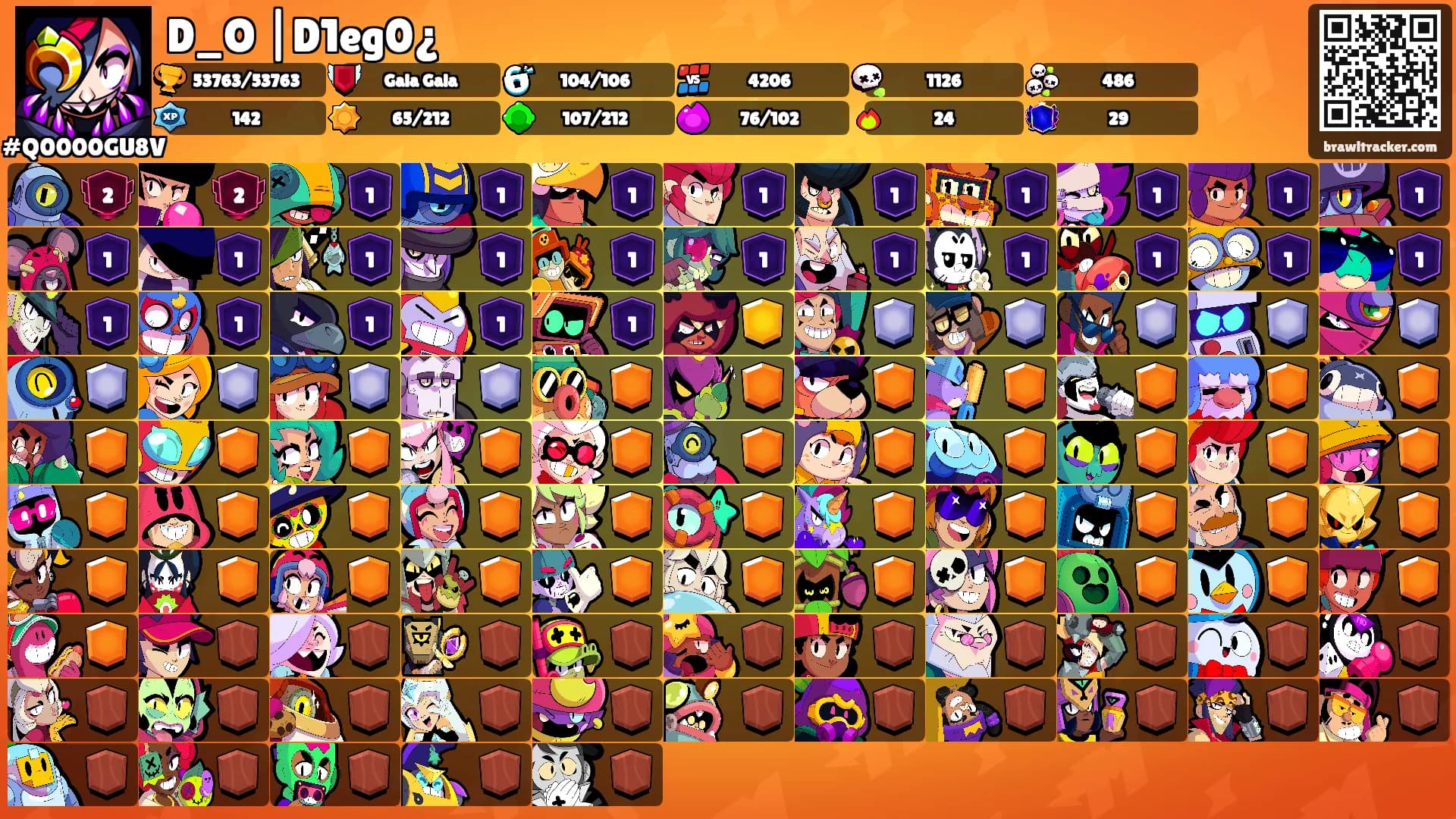 D_O |D1eg0¿'s Ranks