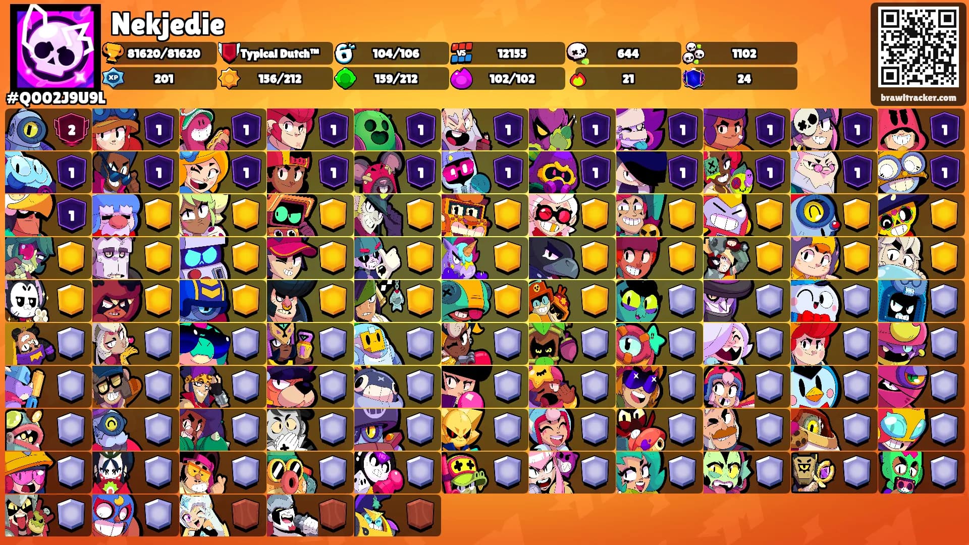 Nekjedie's Ranks