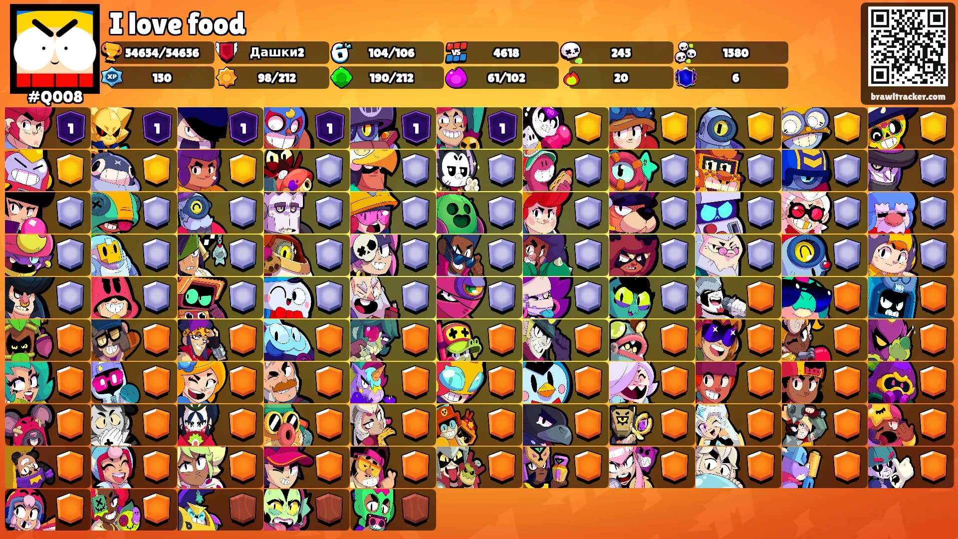 I love food's Ranks