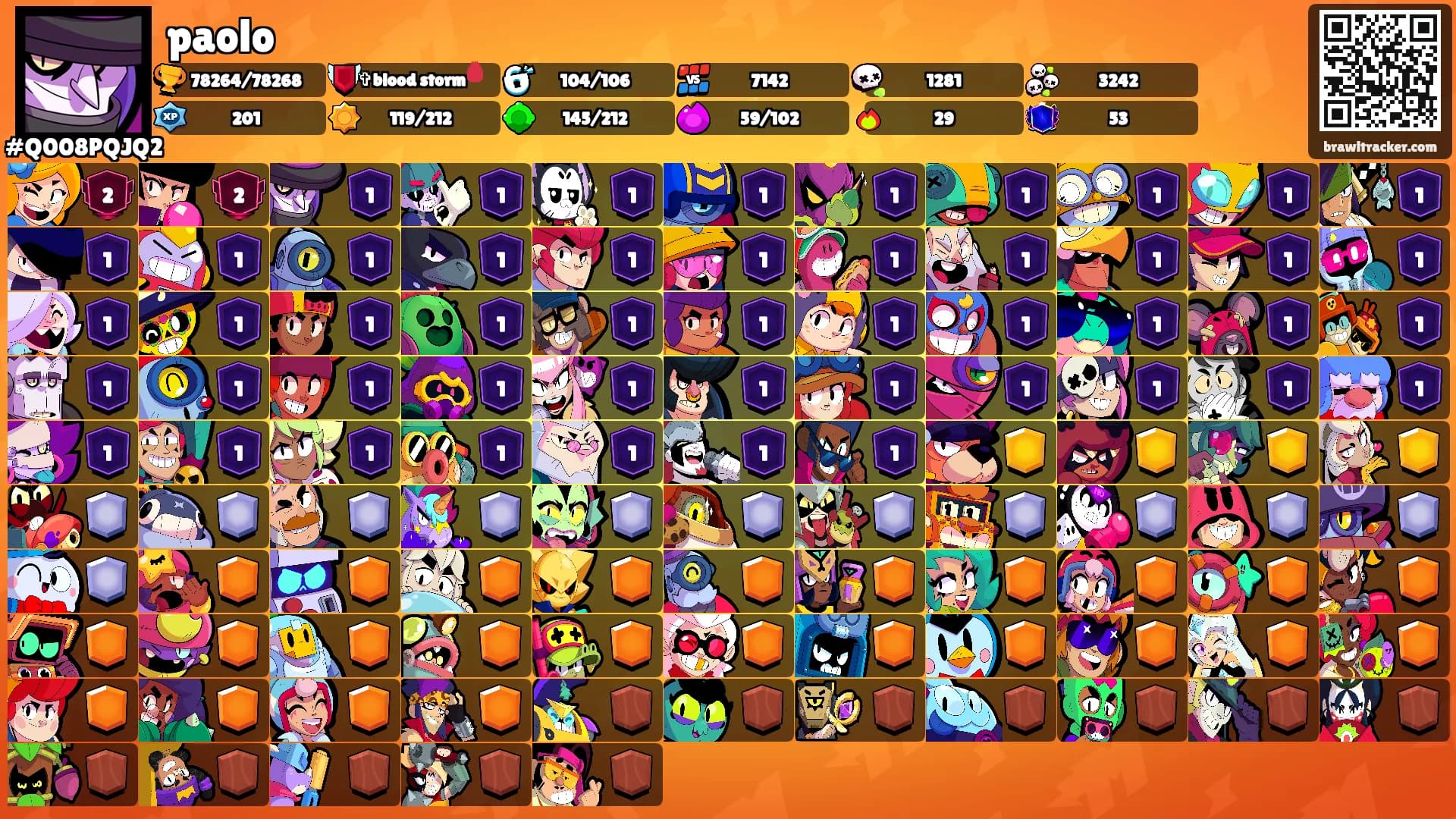 paolo's Ranks
