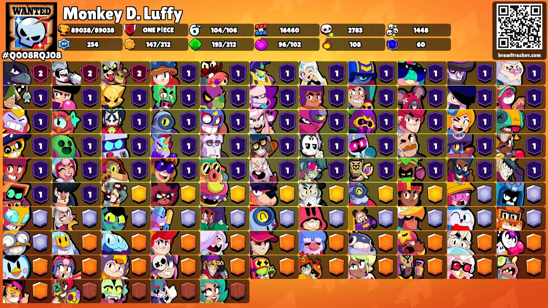 Monkey D. Luffy's Ranks