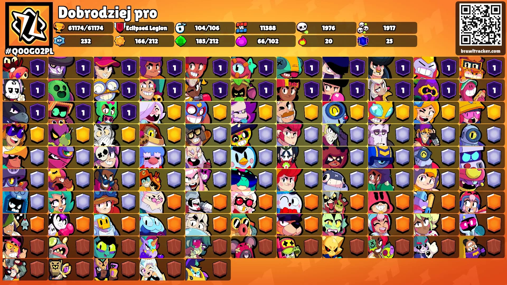 Dobrodziej pro's Ranks