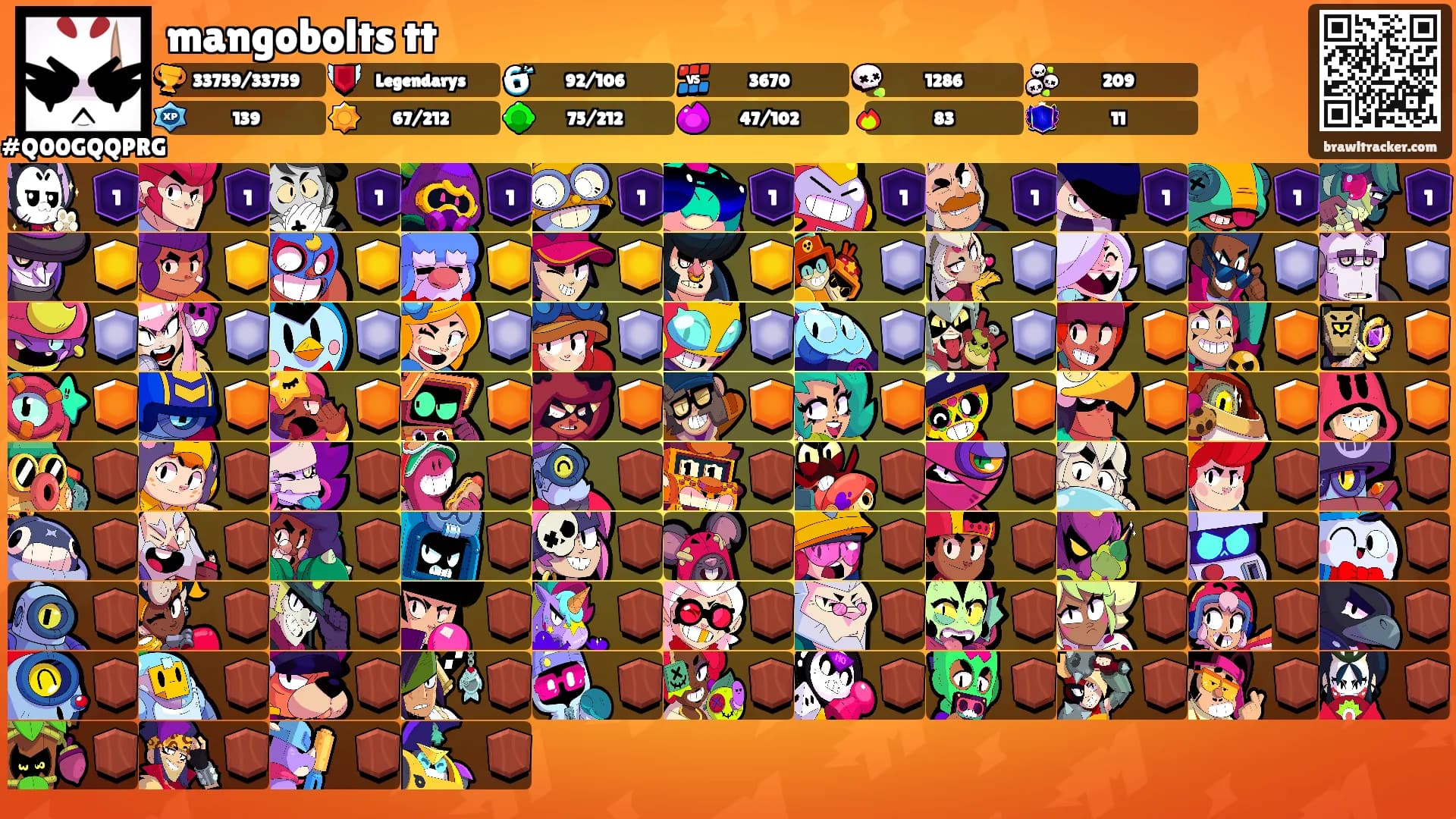 mangobolts tt's Ranks