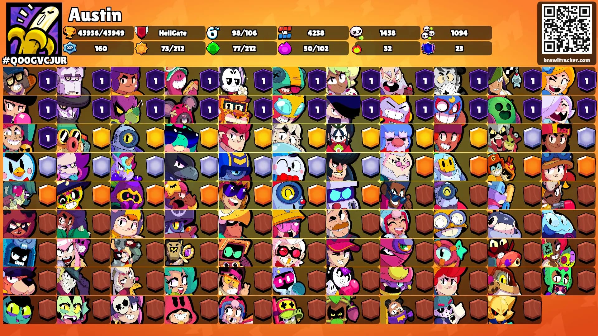 Austin's Ranks