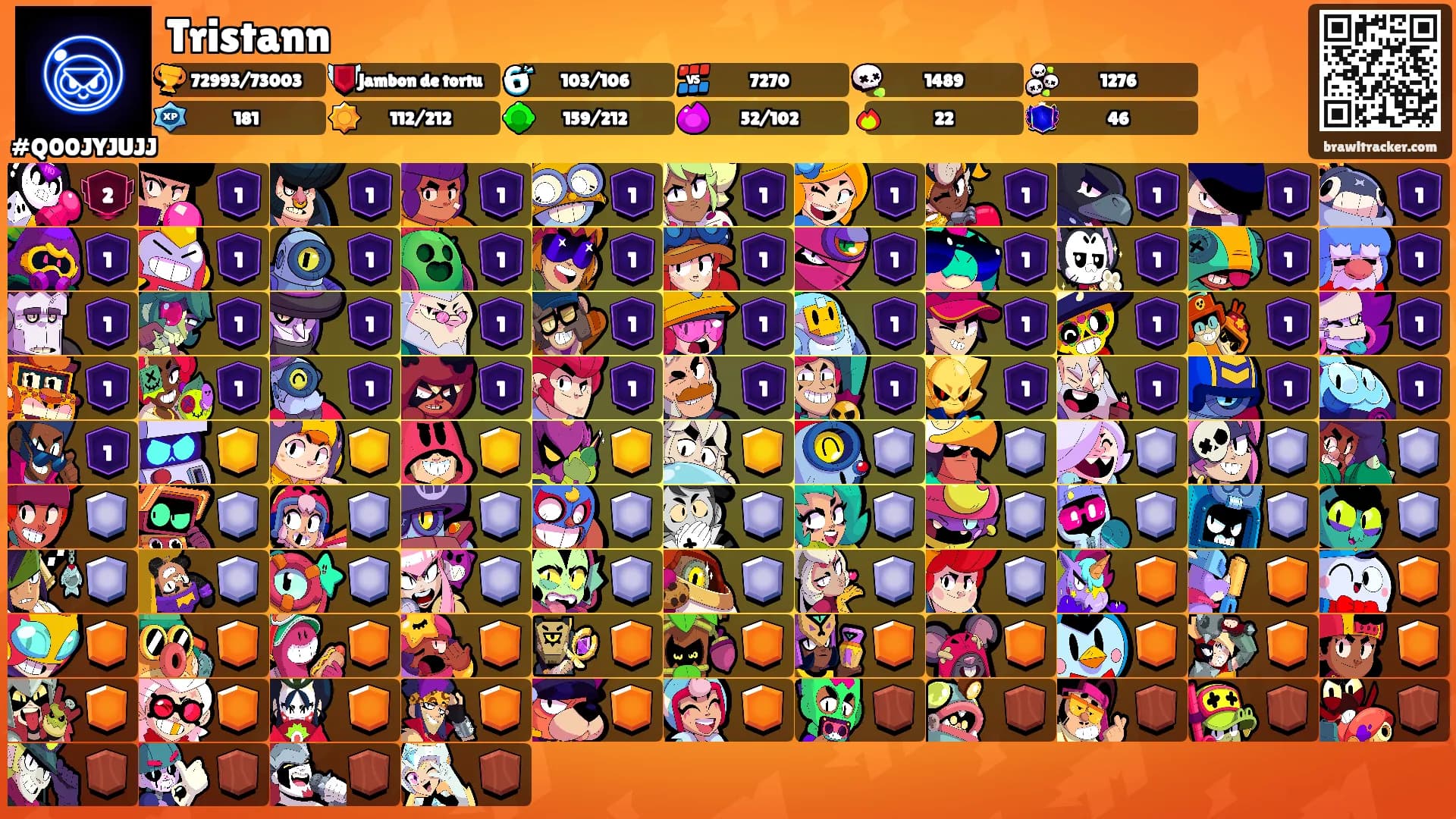 Tristann's Ranks