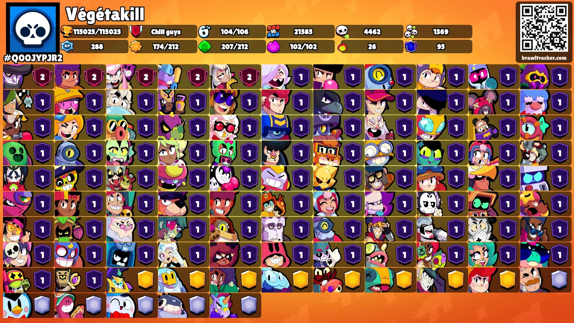Végétakill's Ranks