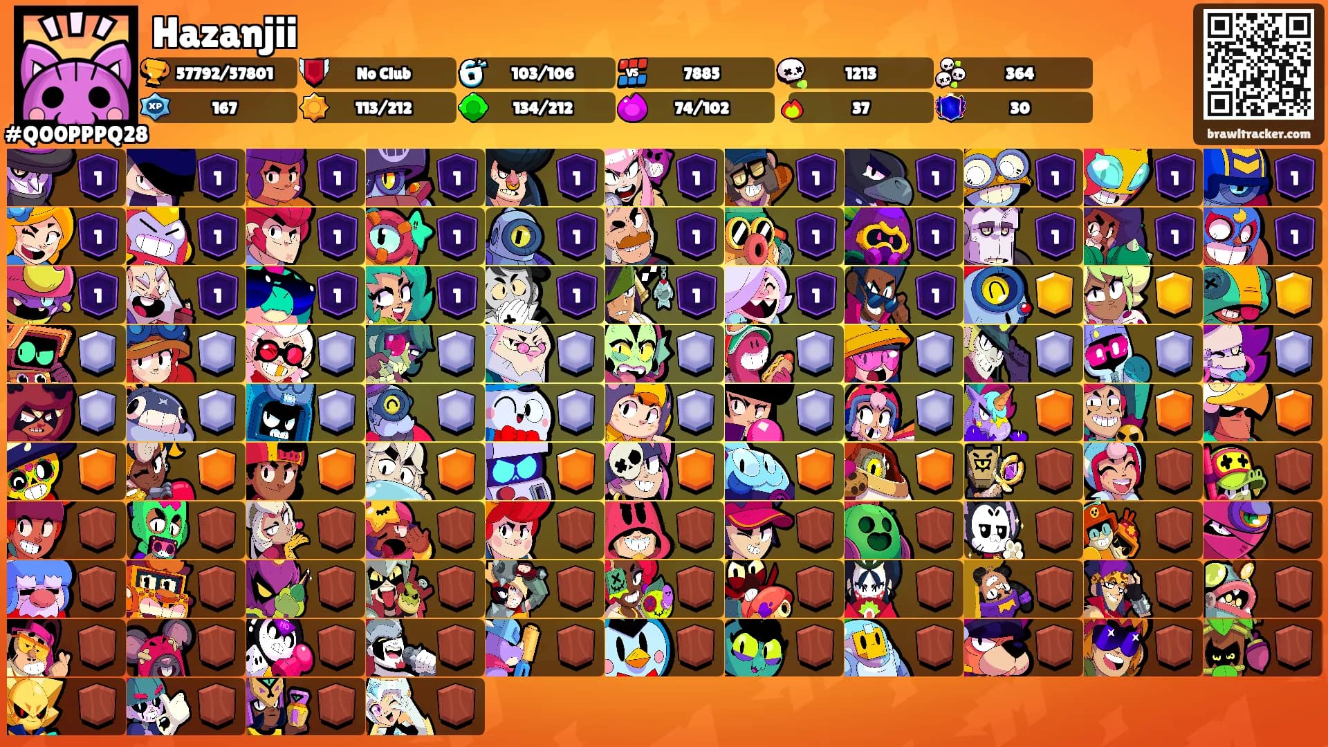 Hazanjii's Ranks